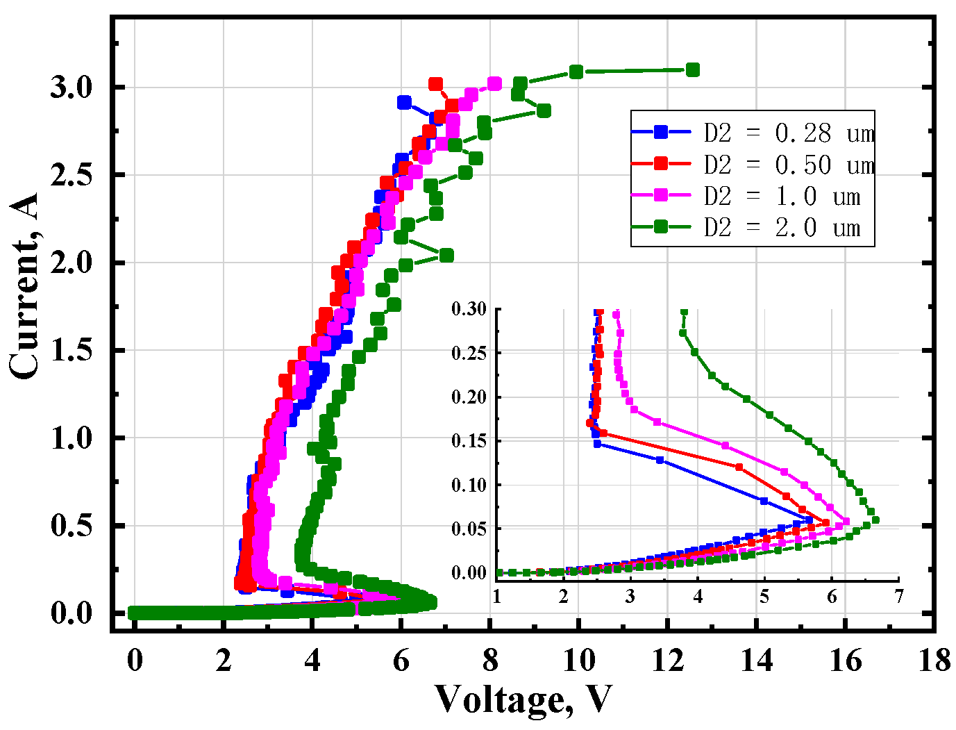 Micromachines 14 00632 g008