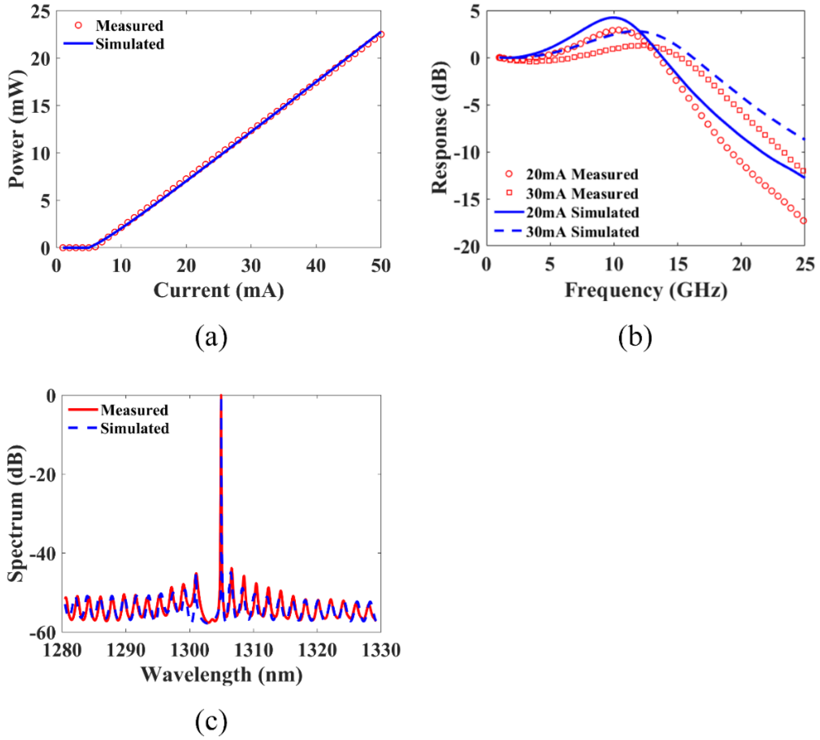 Micromachines 14 00633 g002