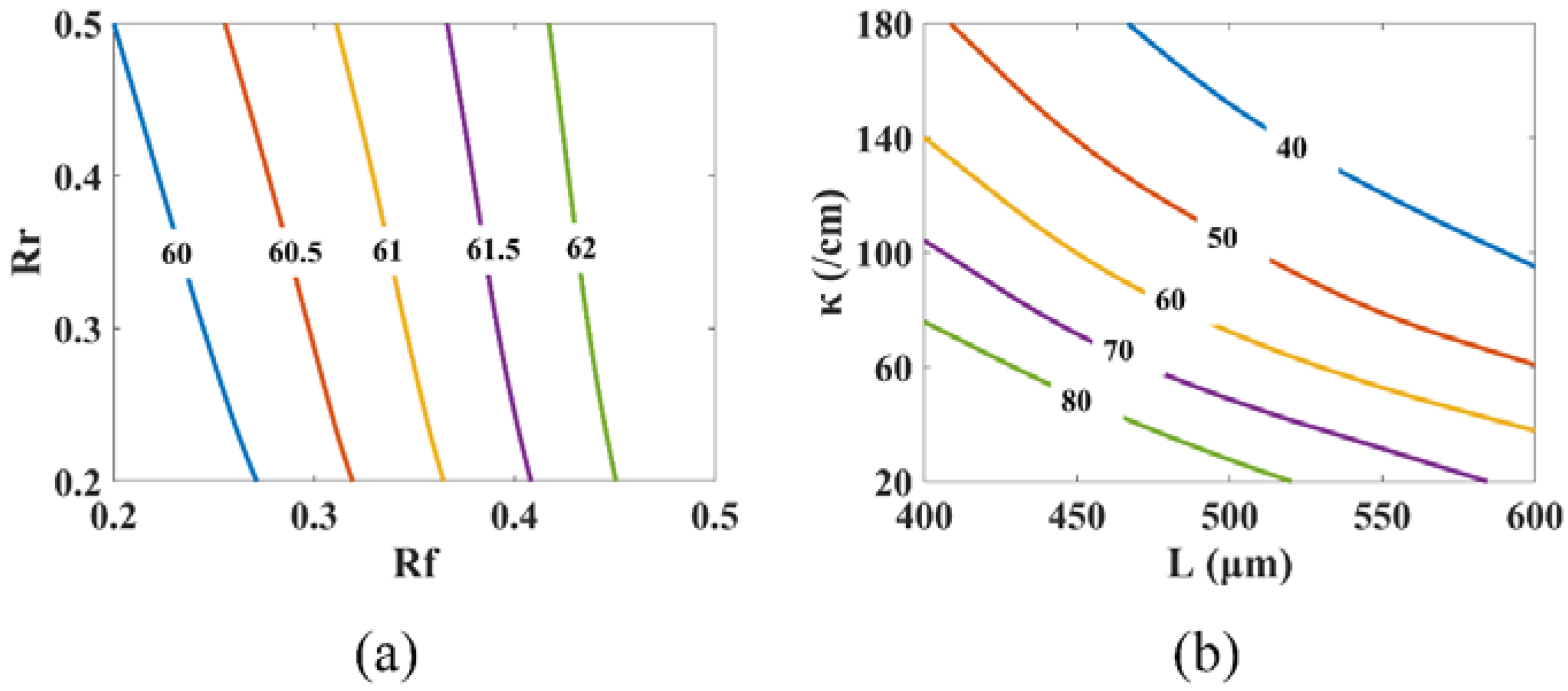 Micromachines 14 00633 g003