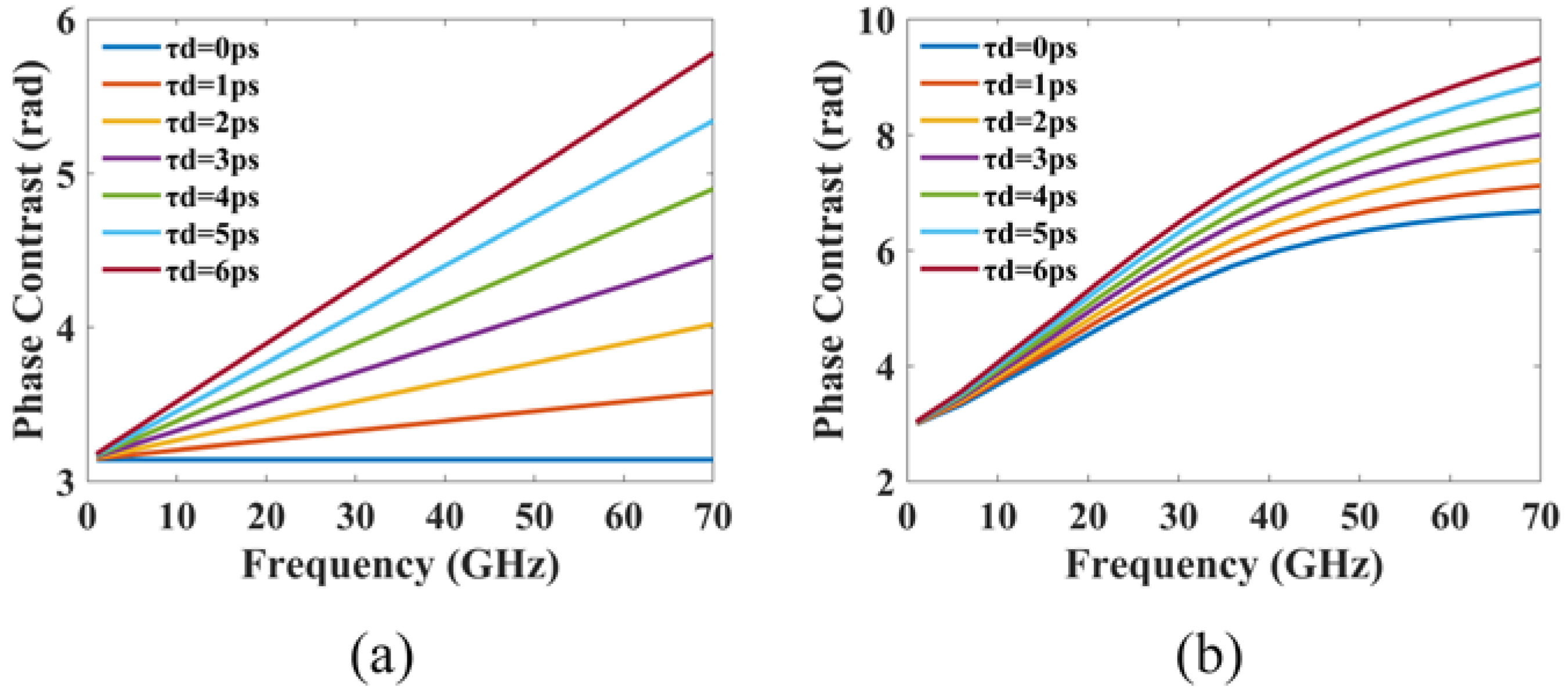 Micromachines Free FullText Enhanced Modulation Bandwidth by
