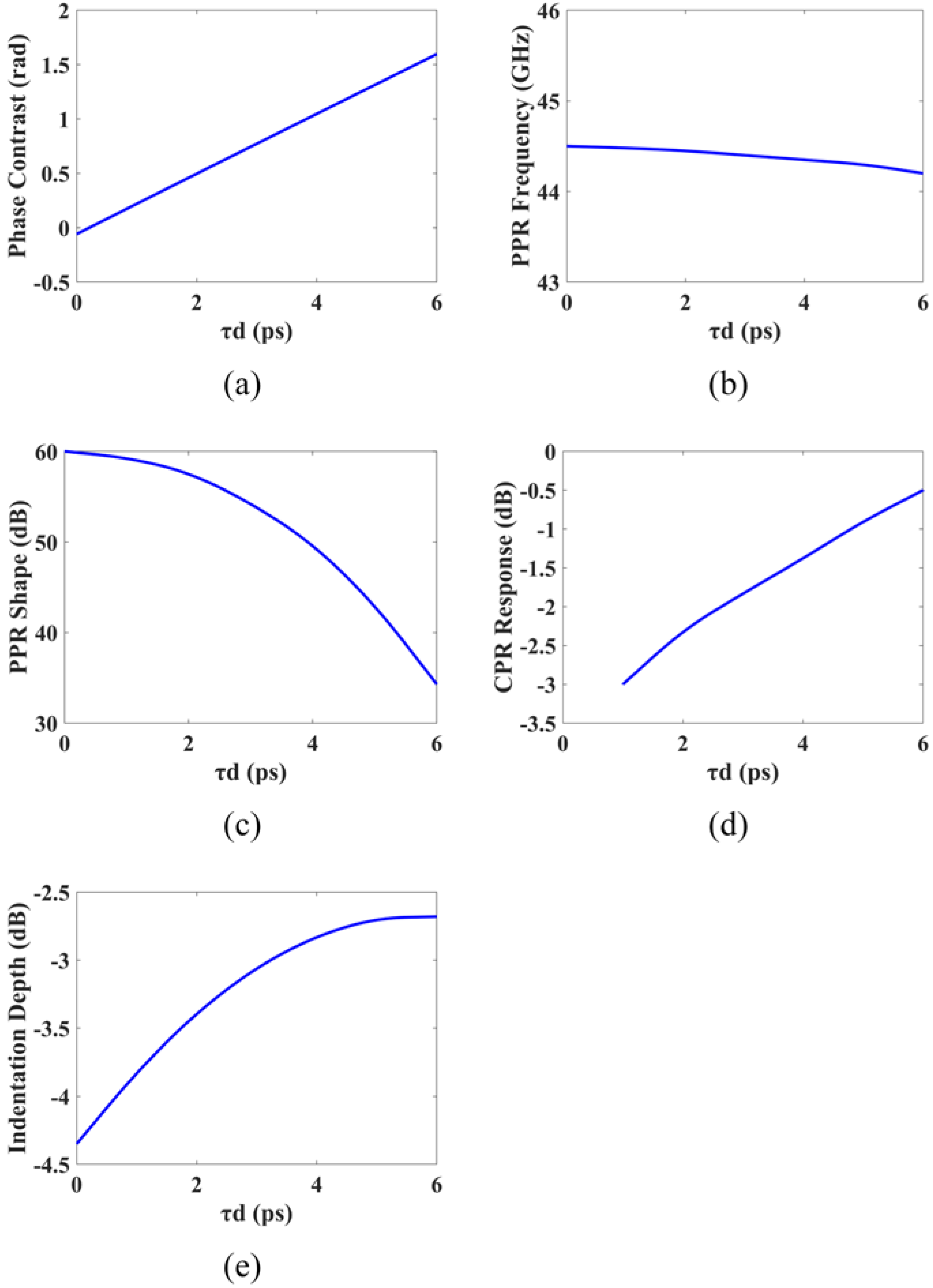 Micromachines 14 00633 g008