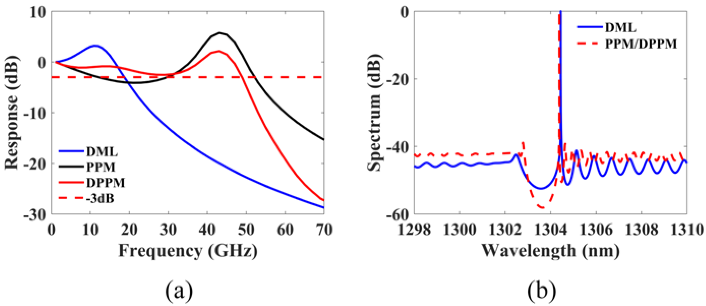 Micromachines 14 00633 g009