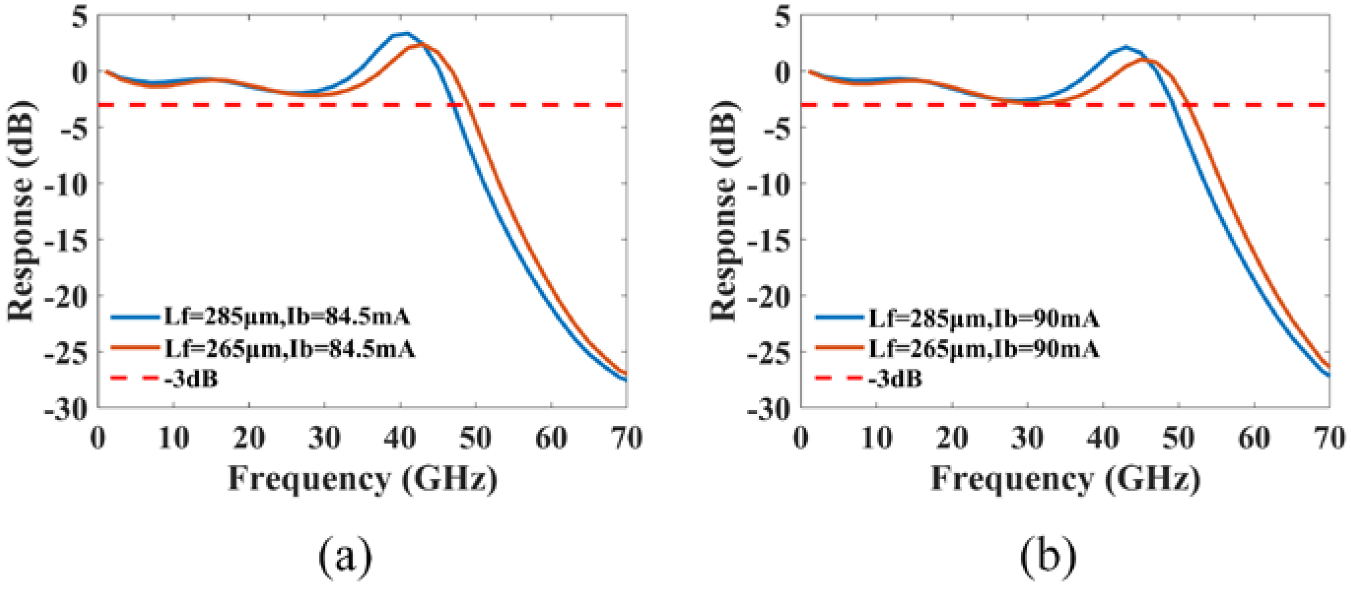 Micromachines 14 00633 g012