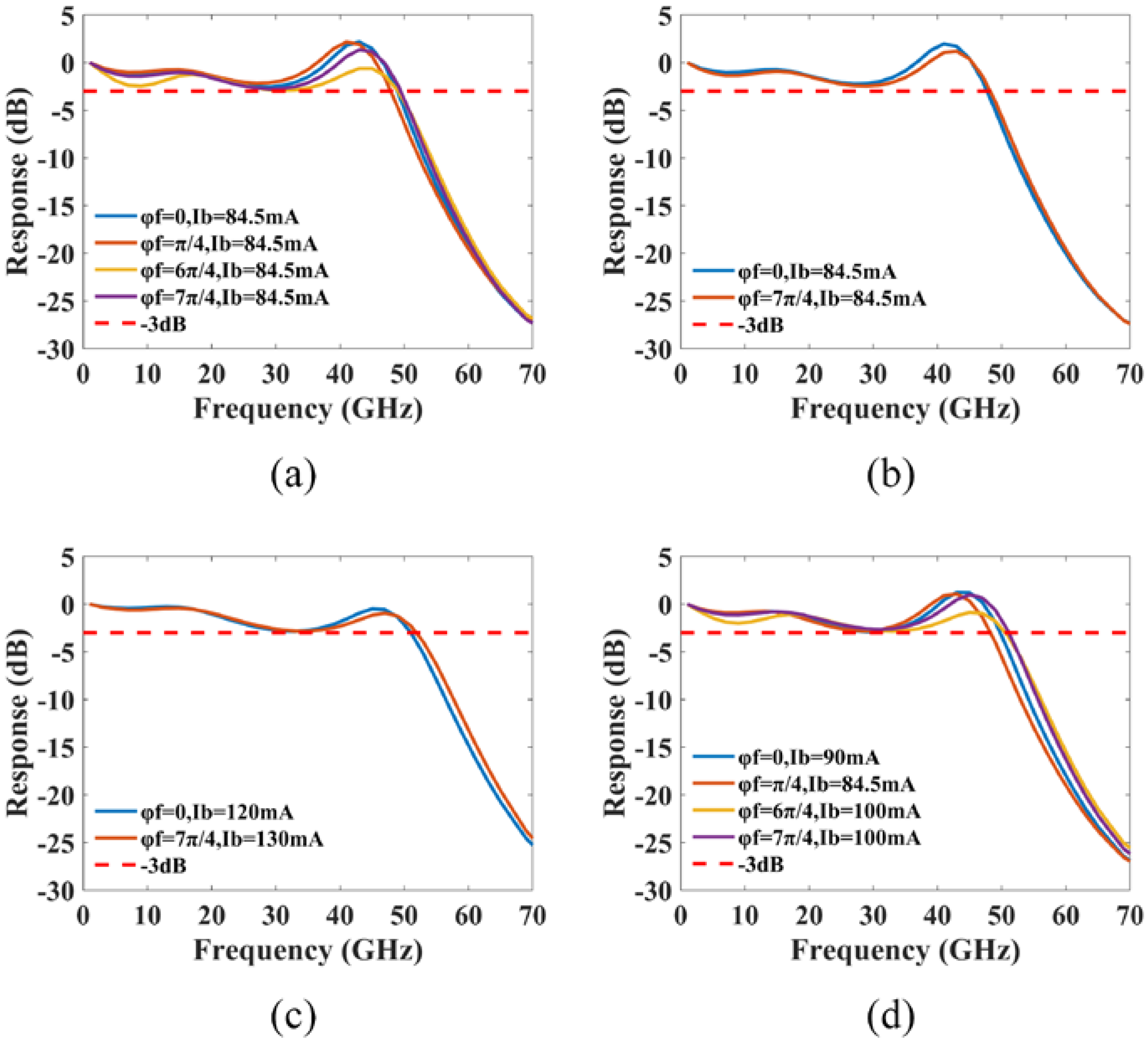 Micromachines 14 00633 g014