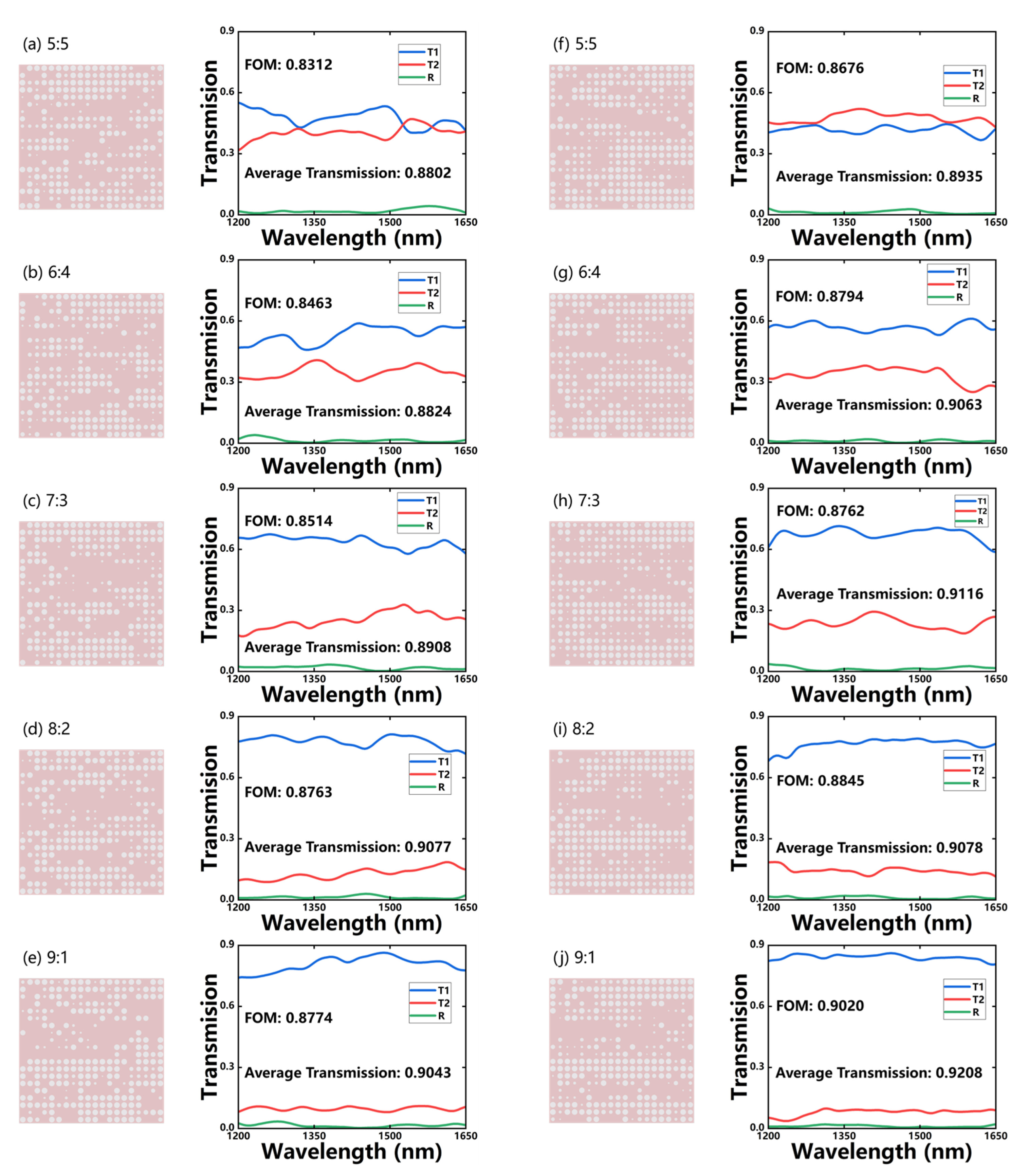 Micromachines 14 00634 g007