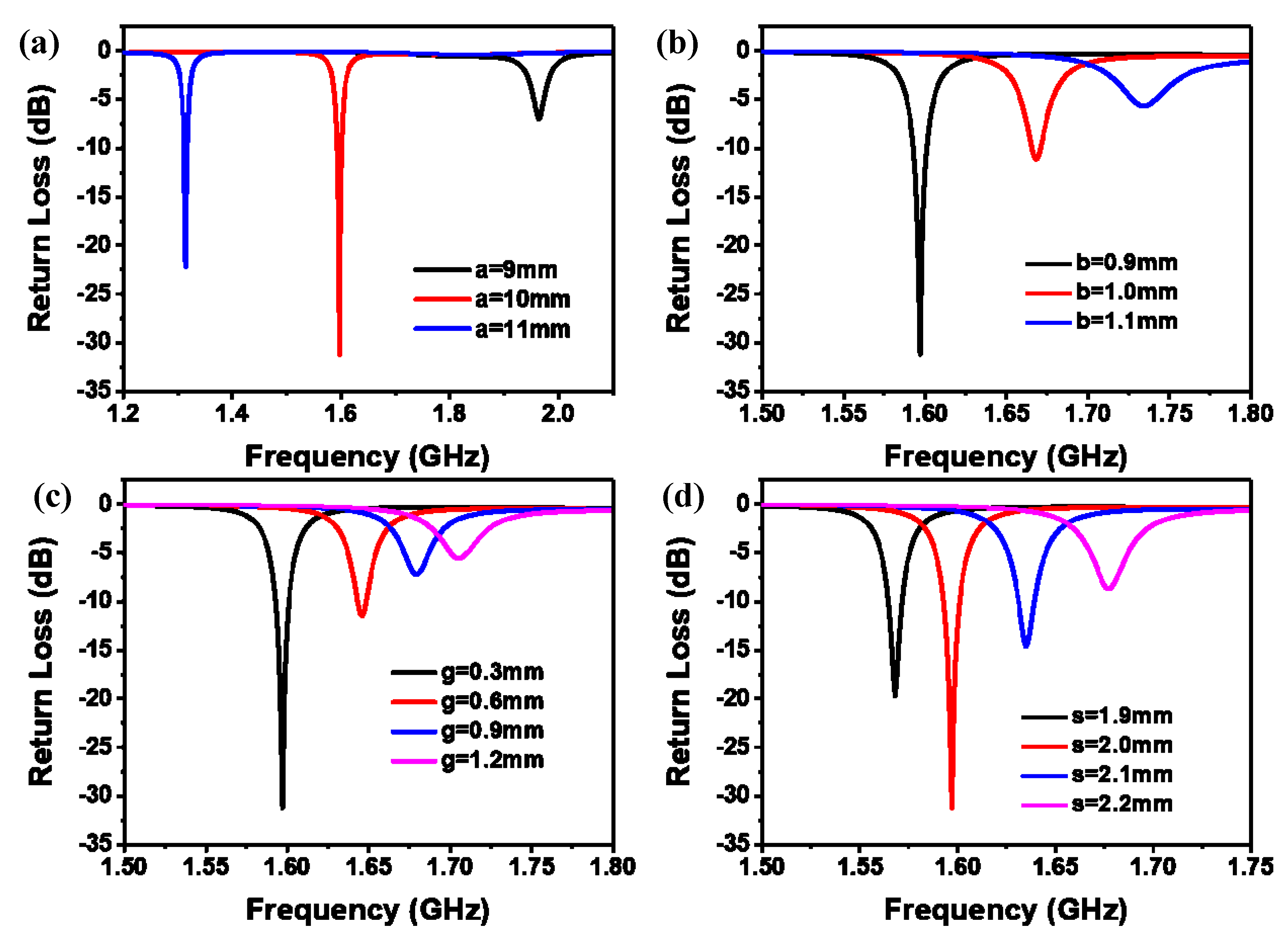 Micromachines 14 00635 g003