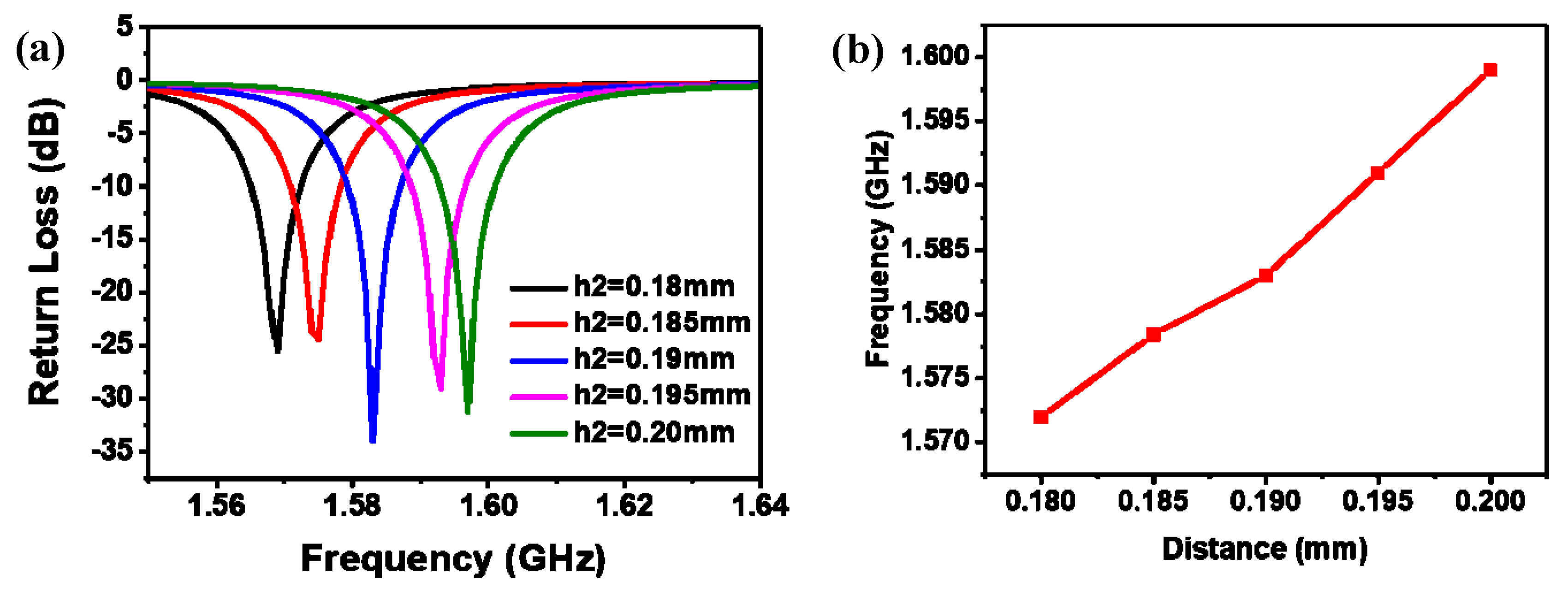 Micromachines 14 00635 g005