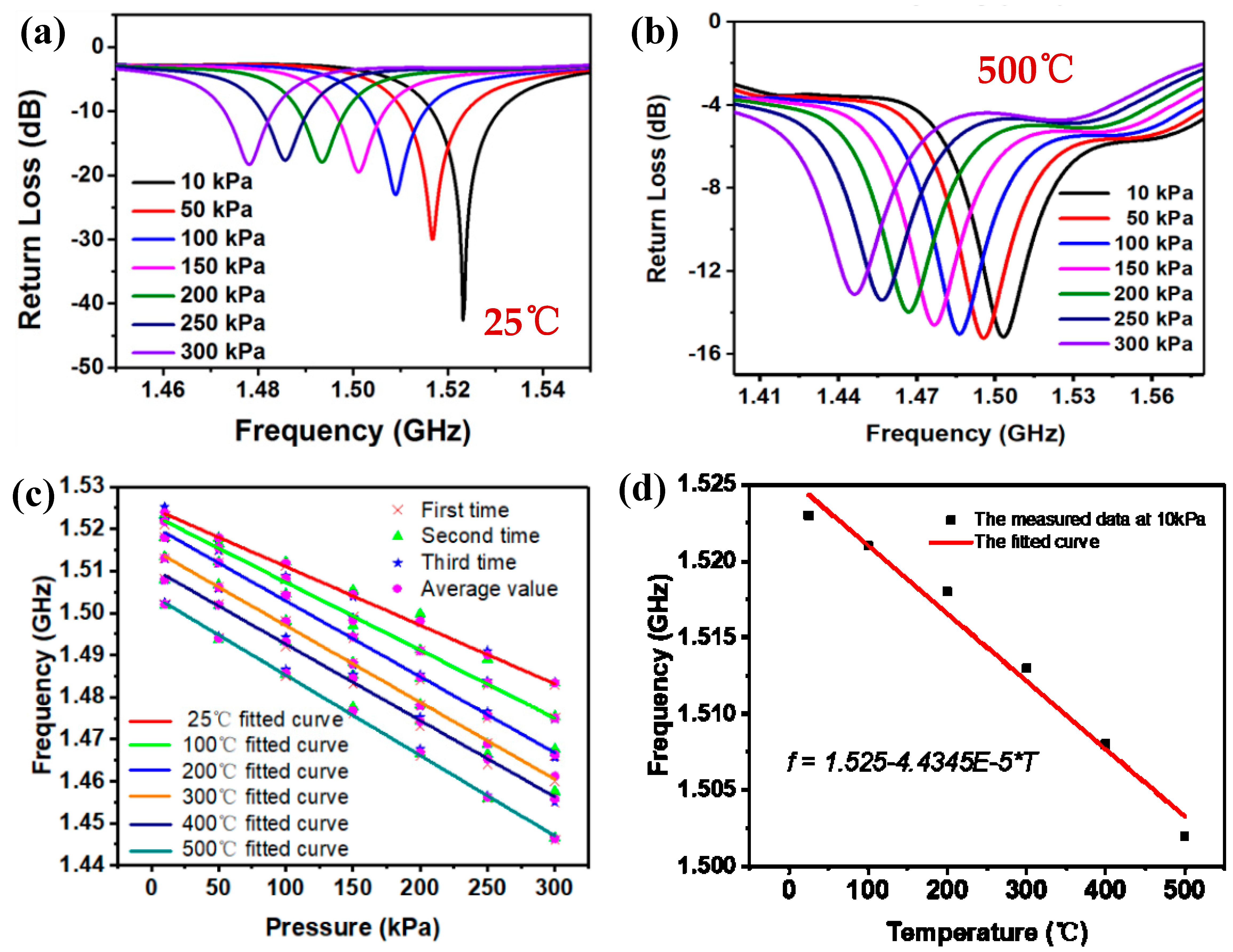 Micromachines 14 00635 g008