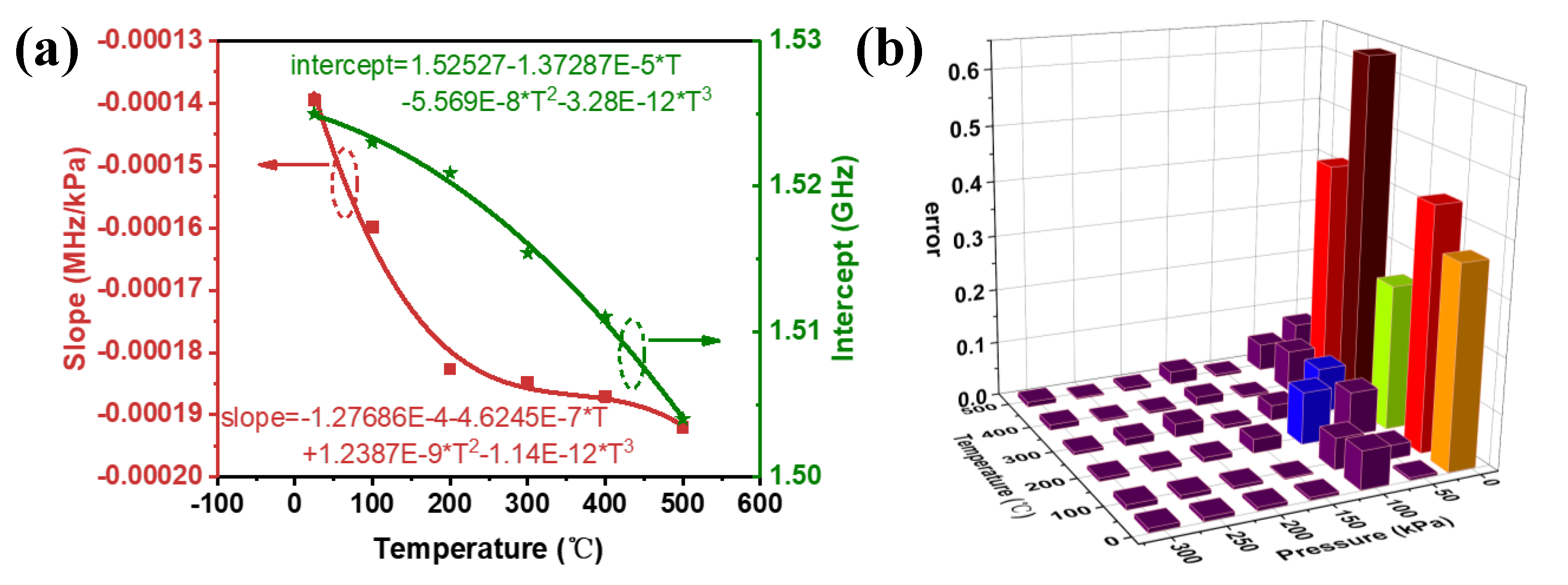 Micromachines 14 00635 g009