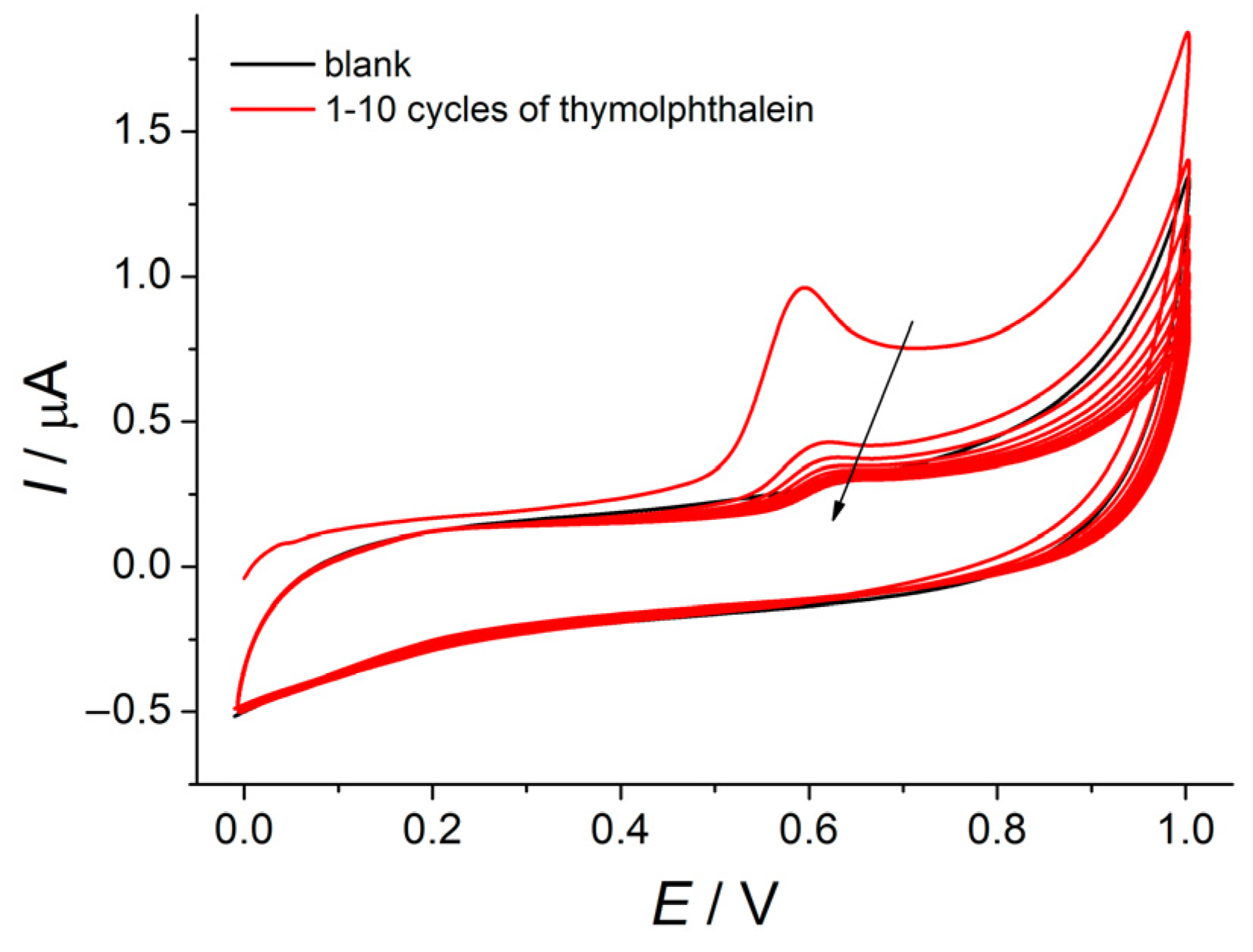 Micromachines 14 00636 g002