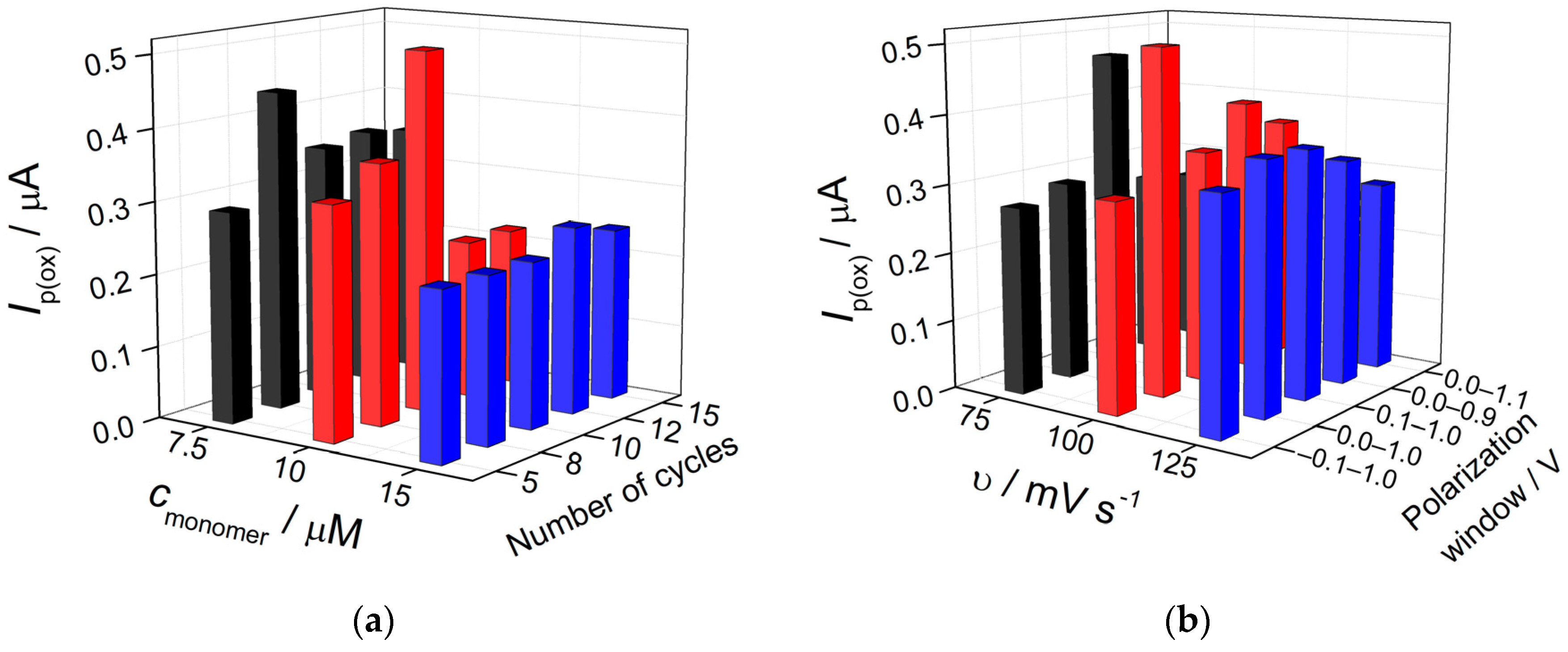 Micromachines 14 00636 g003