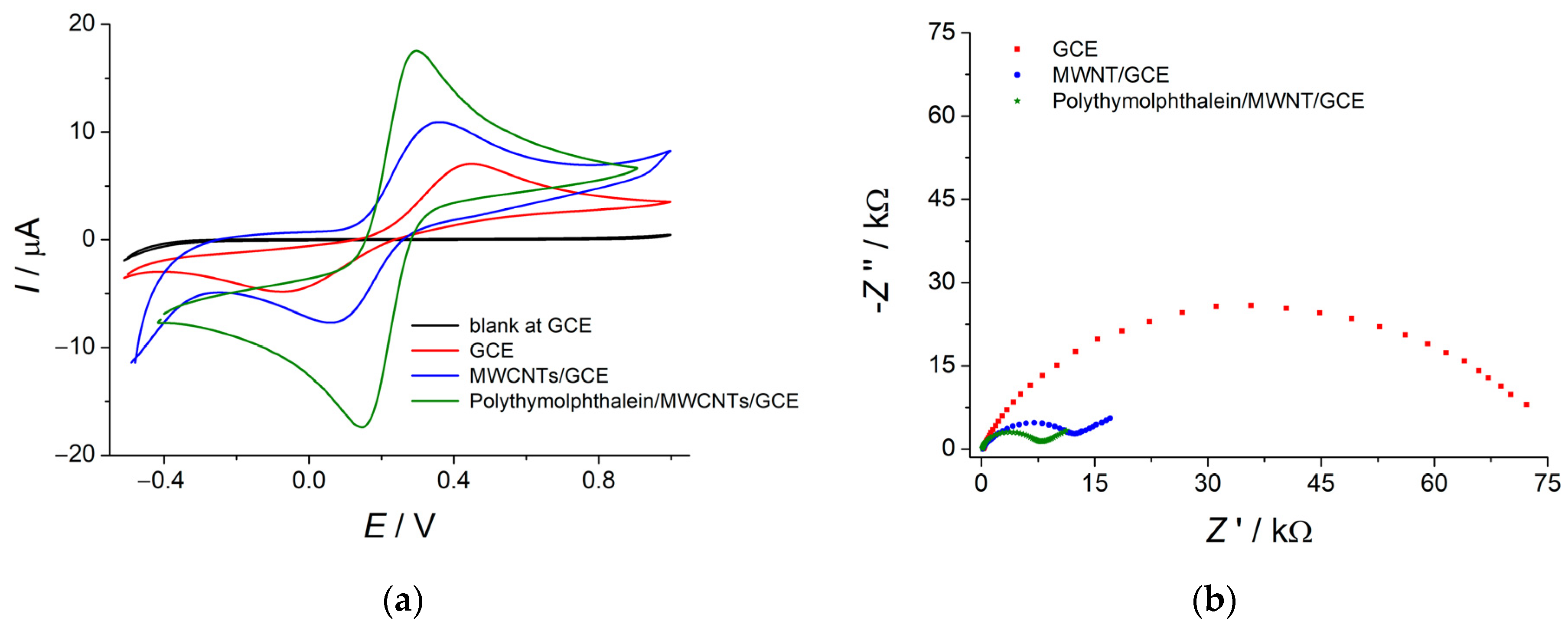 Micromachines 14 00636 g005