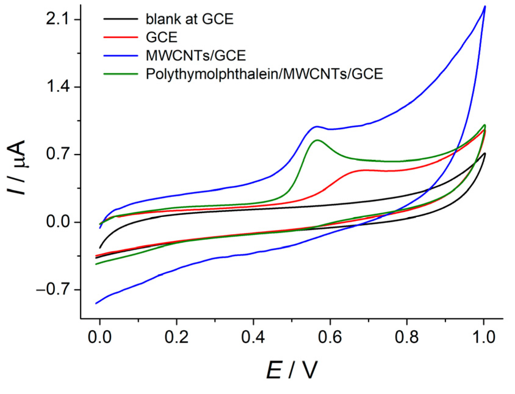 Micromachines 14 00636 g006