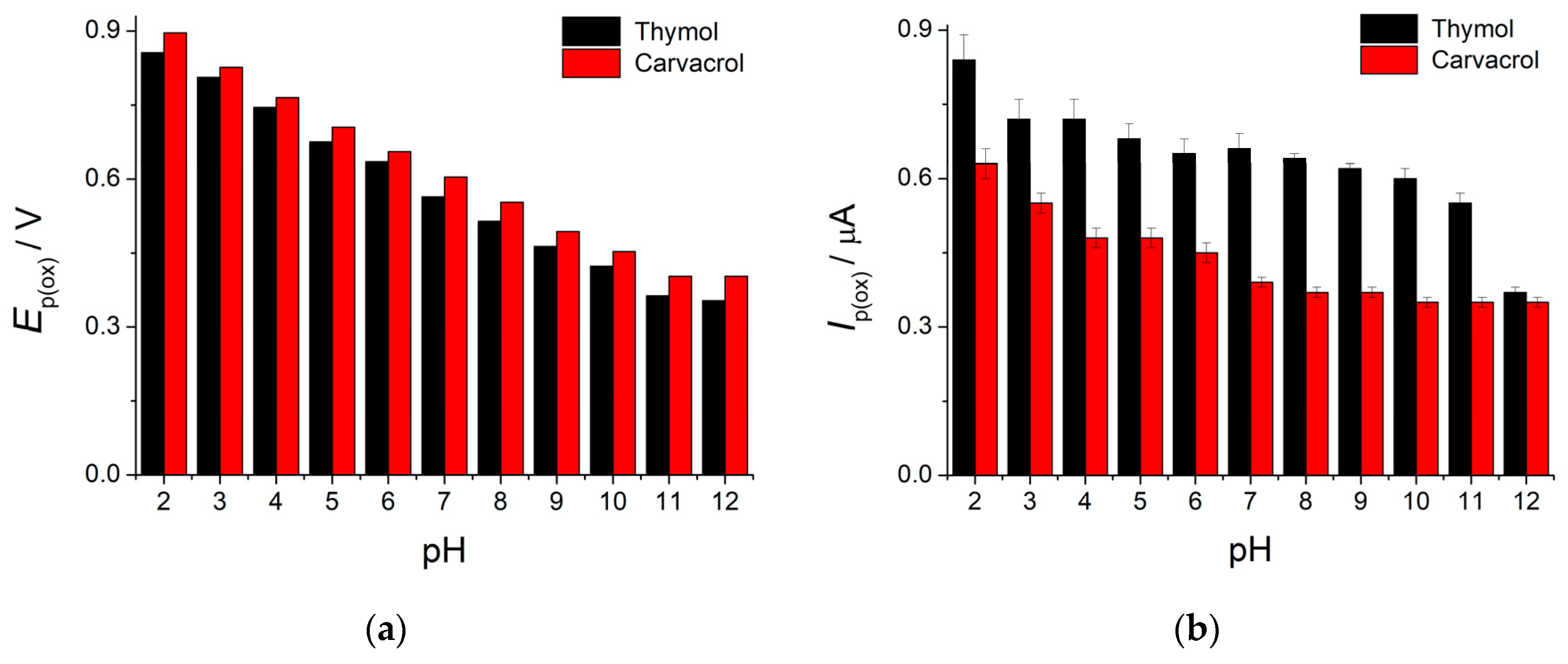Micromachines 14 00636 g007