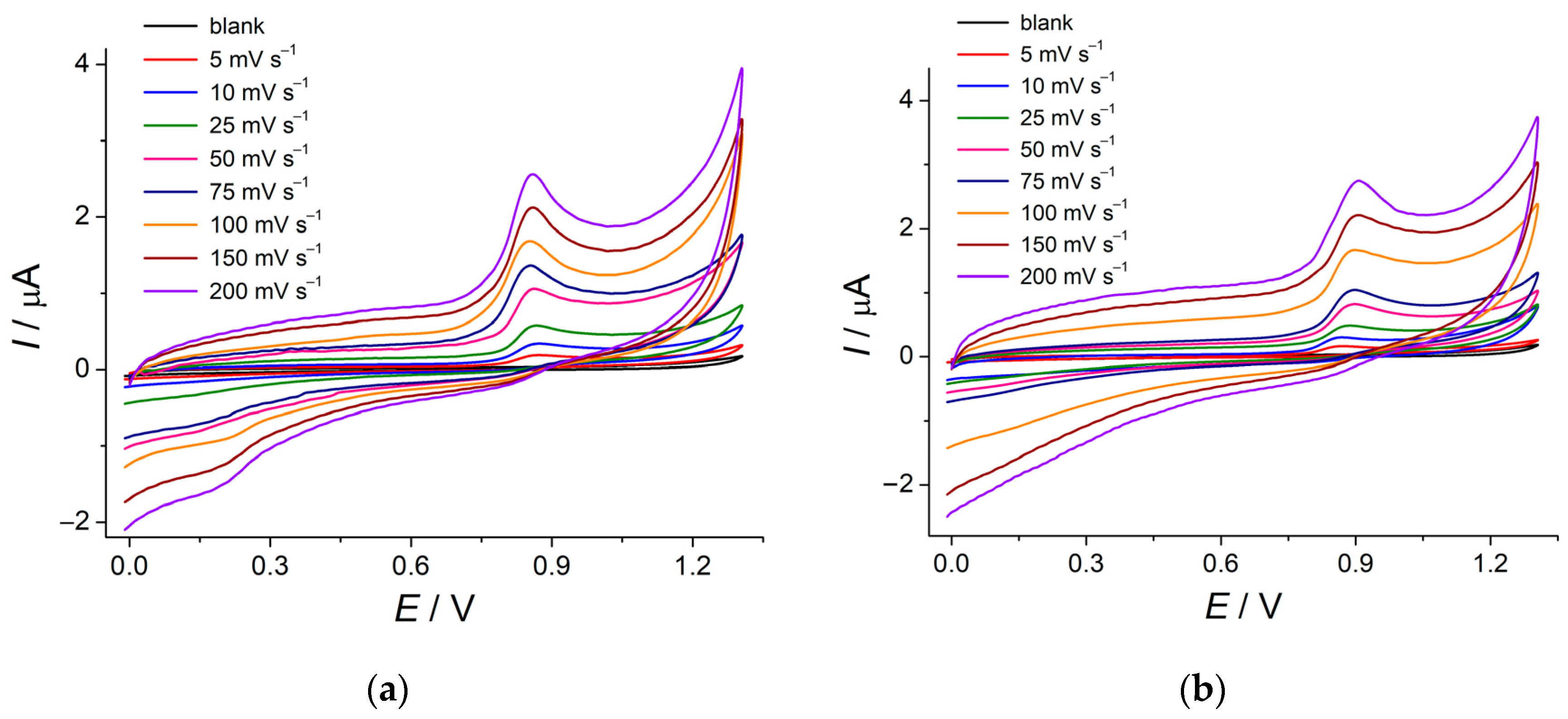 Micromachines 14 00636 g008