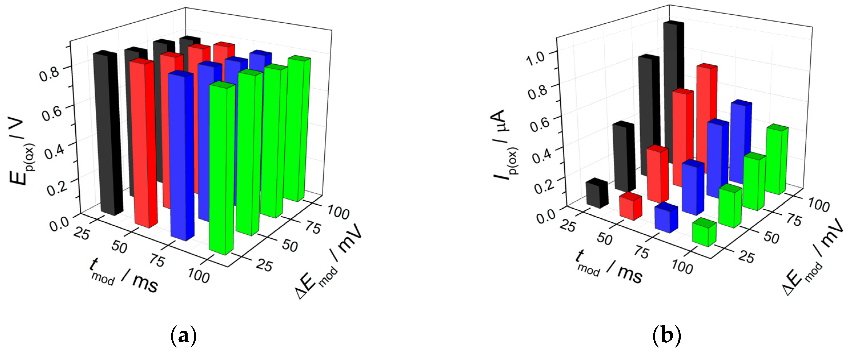 Micromachines 14 00636 g009
