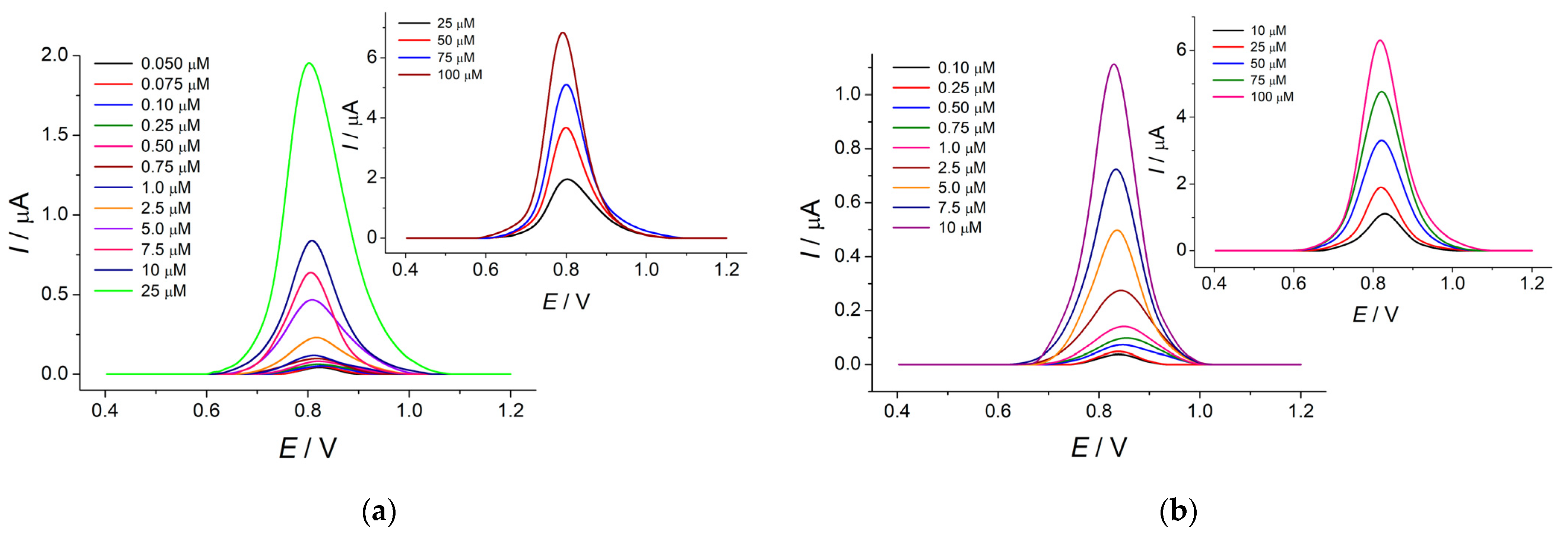 Micromachines 14 00636 g010