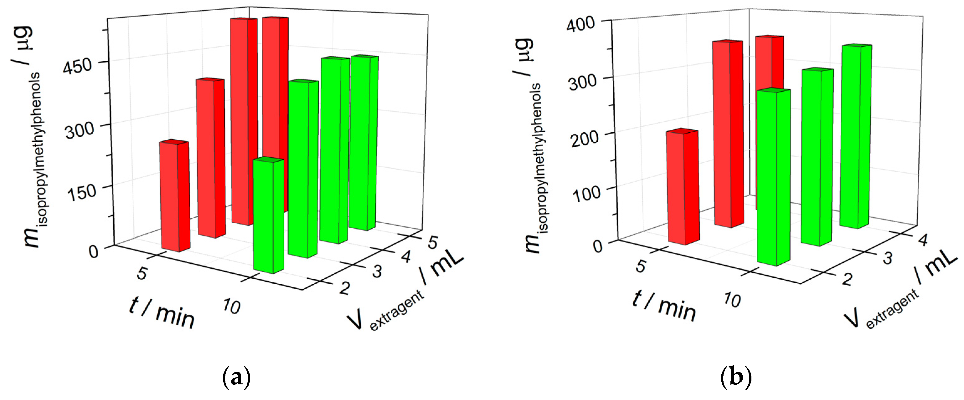Micromachines 14 00636 g011