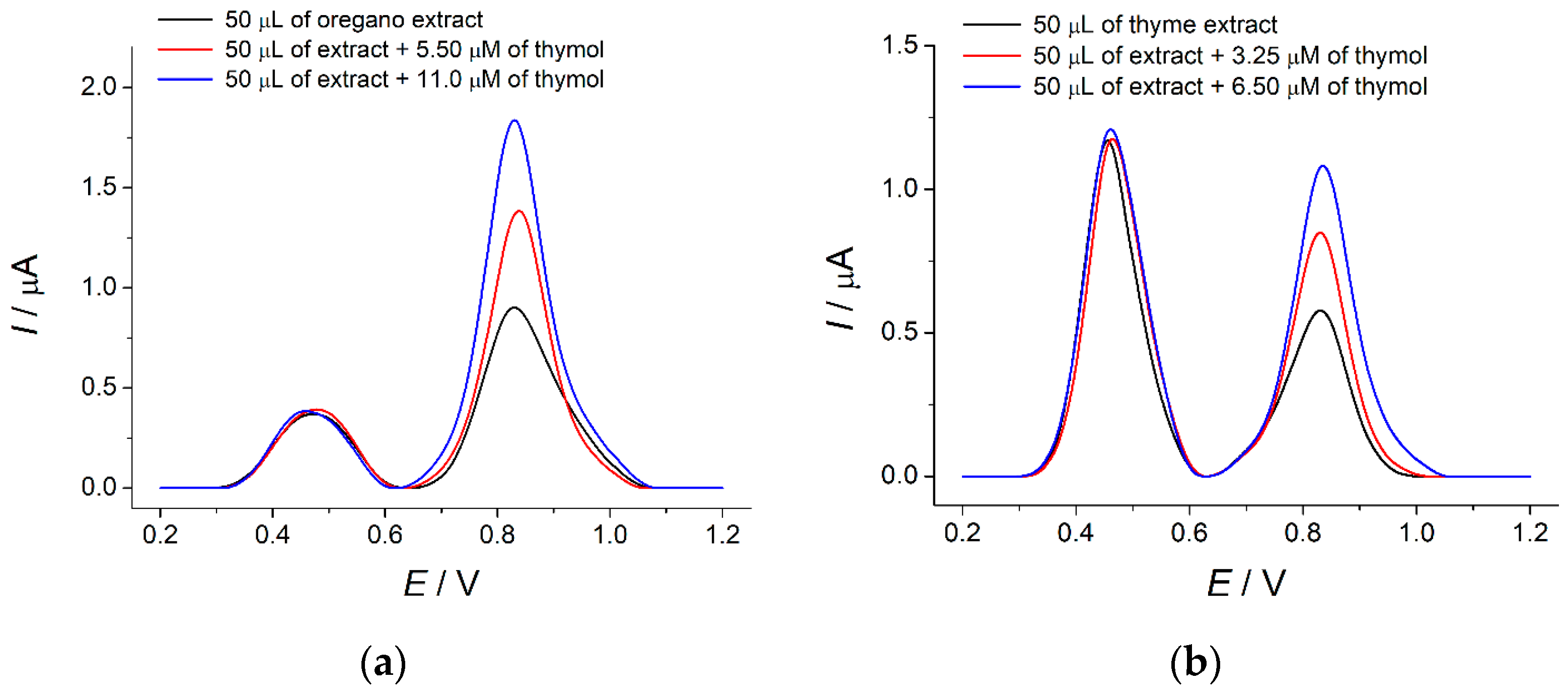 Micromachines 14 00636 g012