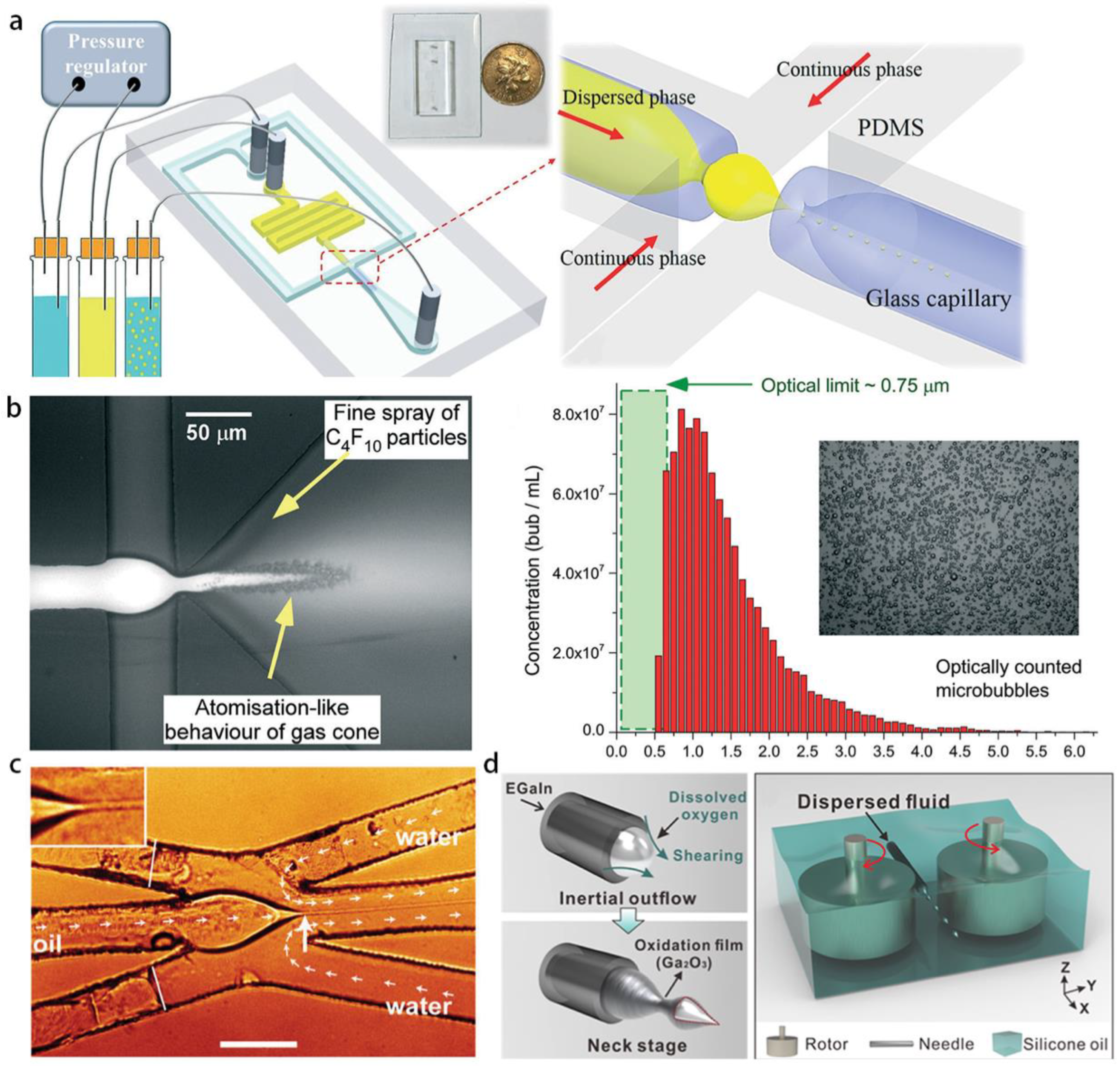 Micromachines 14 00638 g003 Micromachines 14 00638 g003