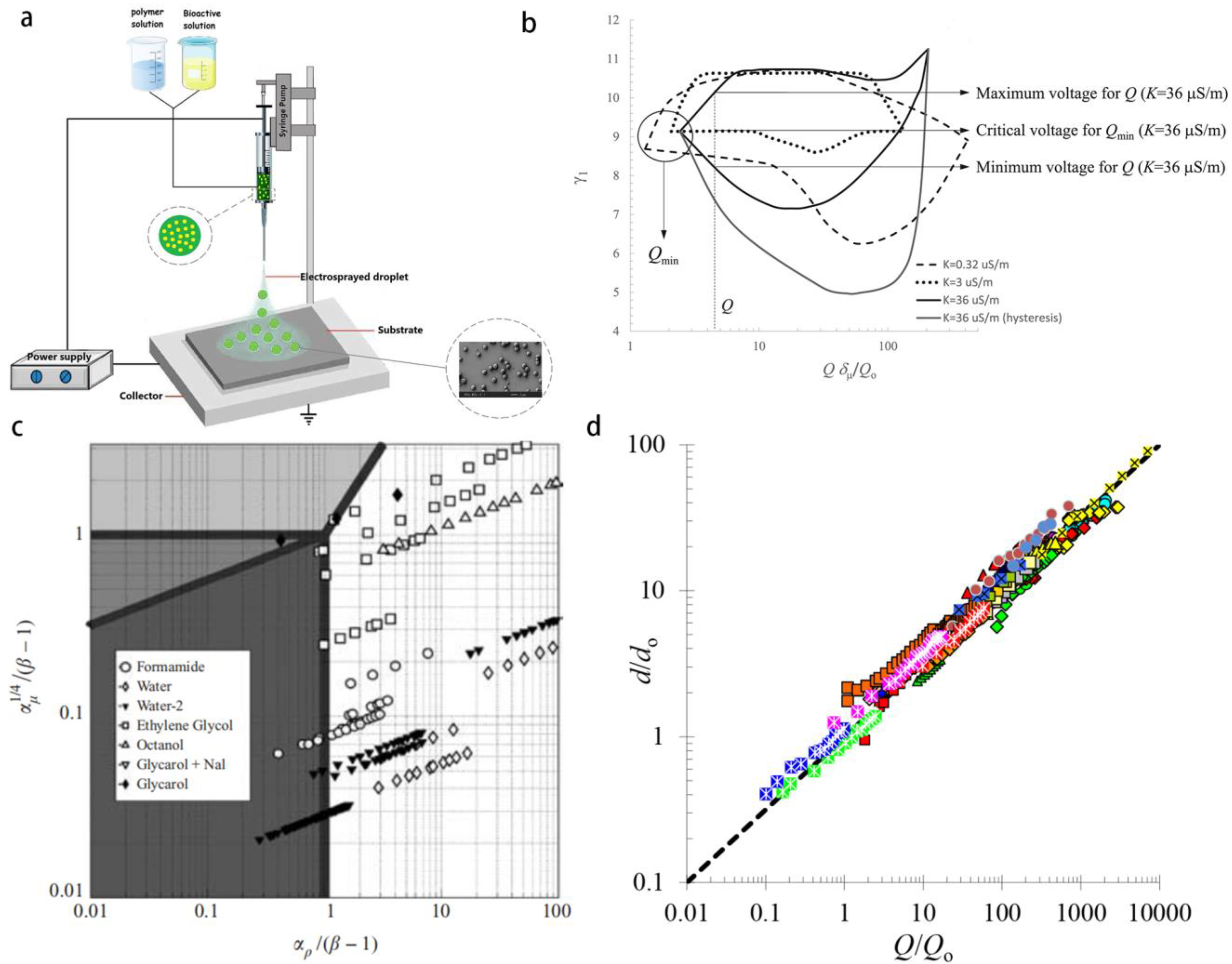 Micromachines 14 00638 g004 Micromachines 14 00638 g004