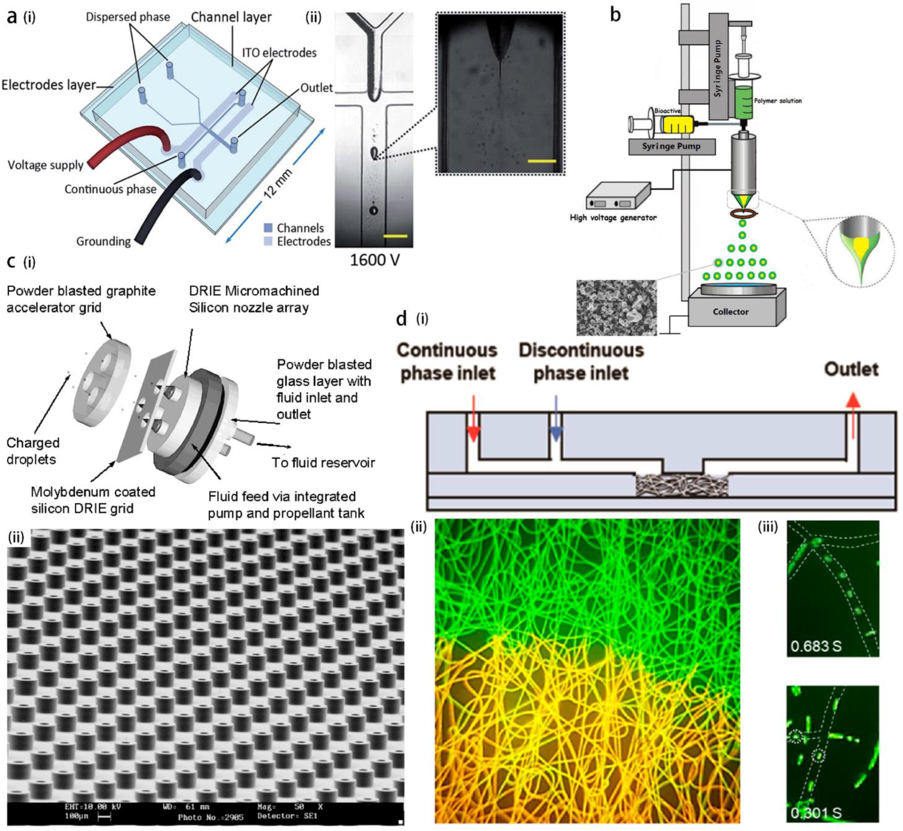 Micromachines 14 00638 g005 Micromachines 14 00638 g005