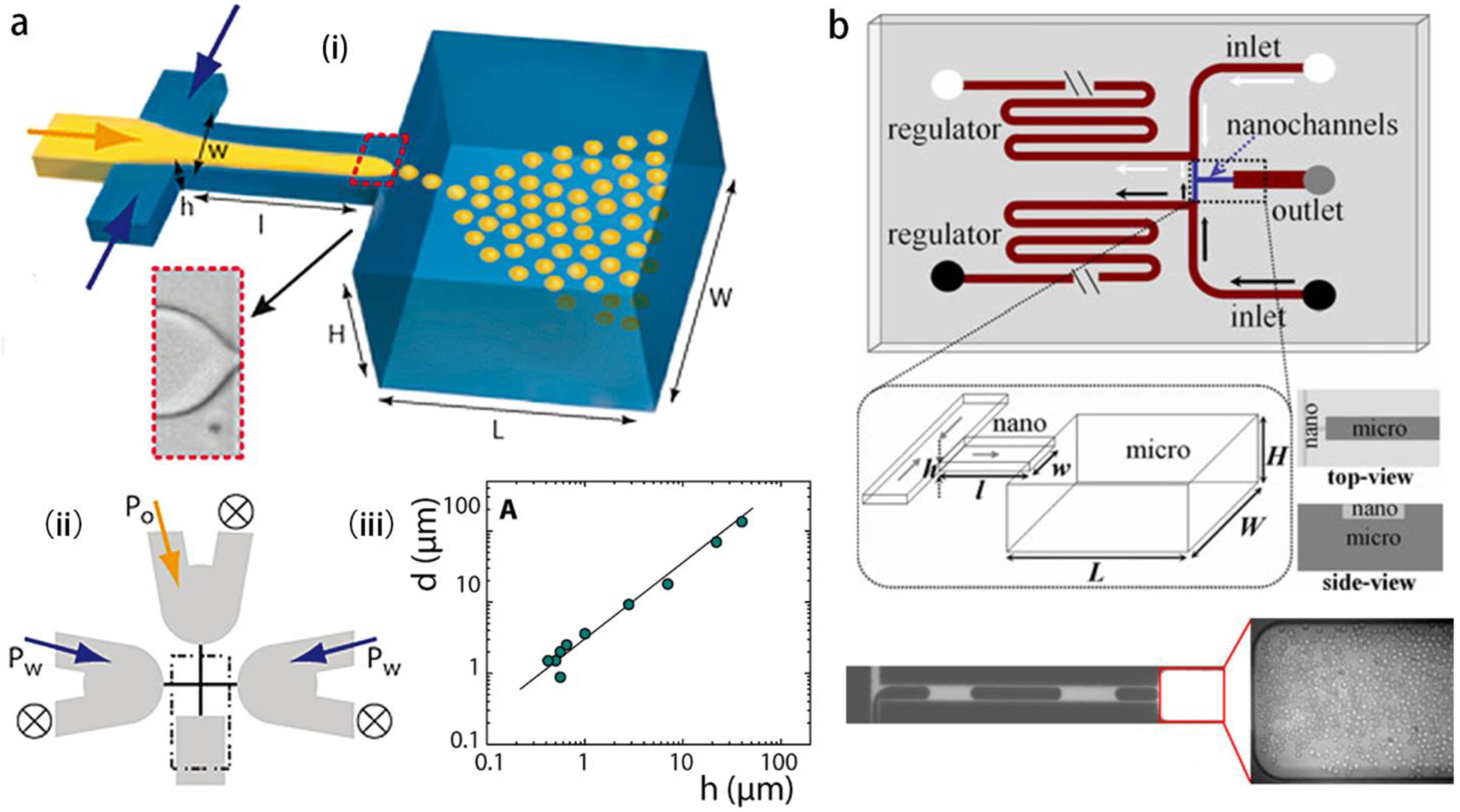 Micromachines 14 00638 g009 Micromachines 14 00638 g009
