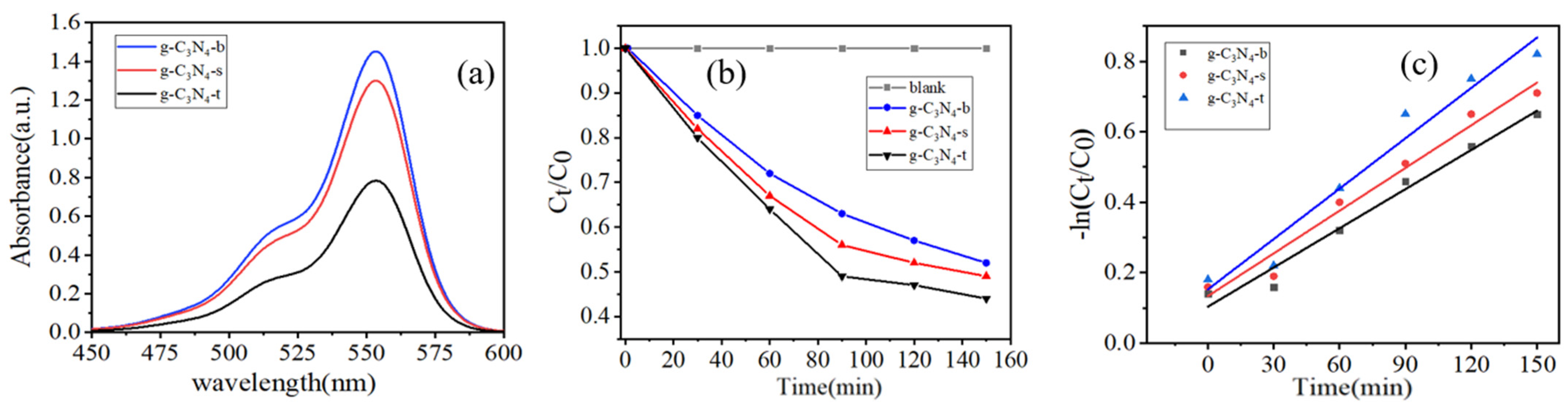 Micromachines 14 00639 g003