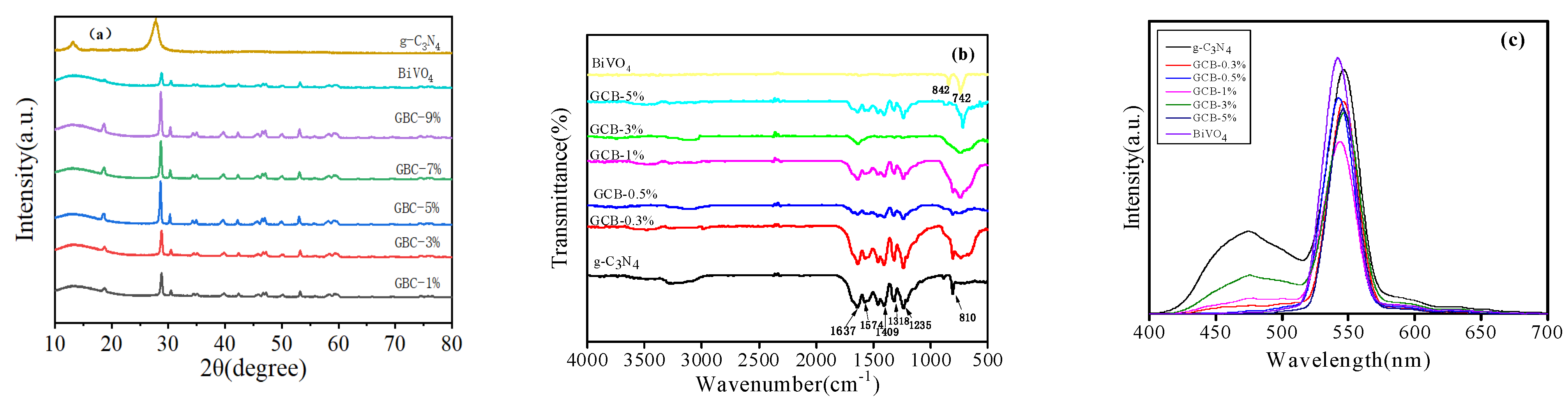 Micromachines 14 00639 g005