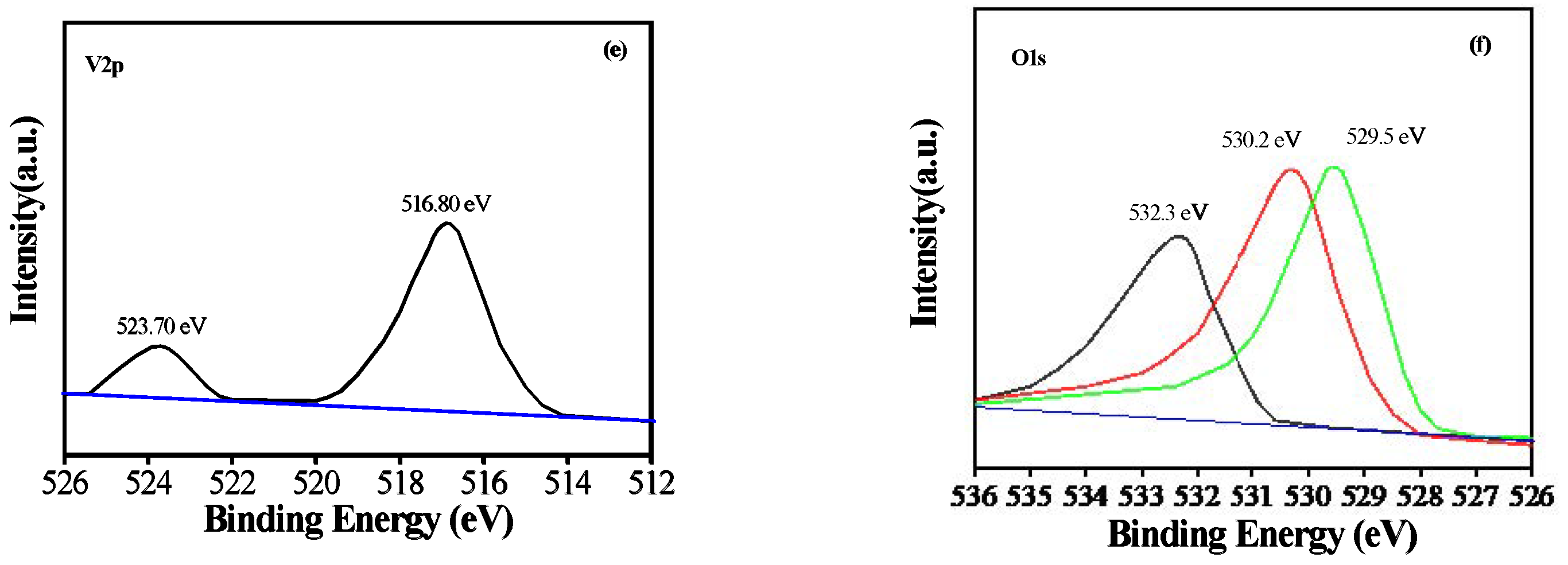 Micromachines 14 00639 g006b