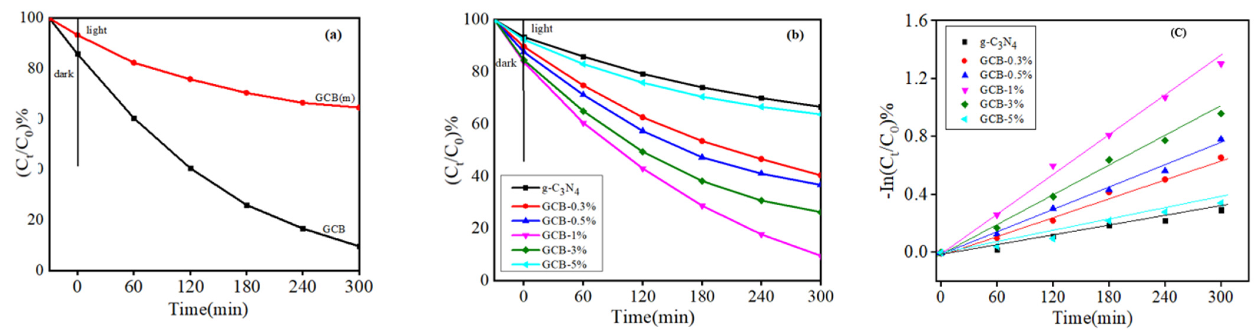 Micromachines 14 00639 g008