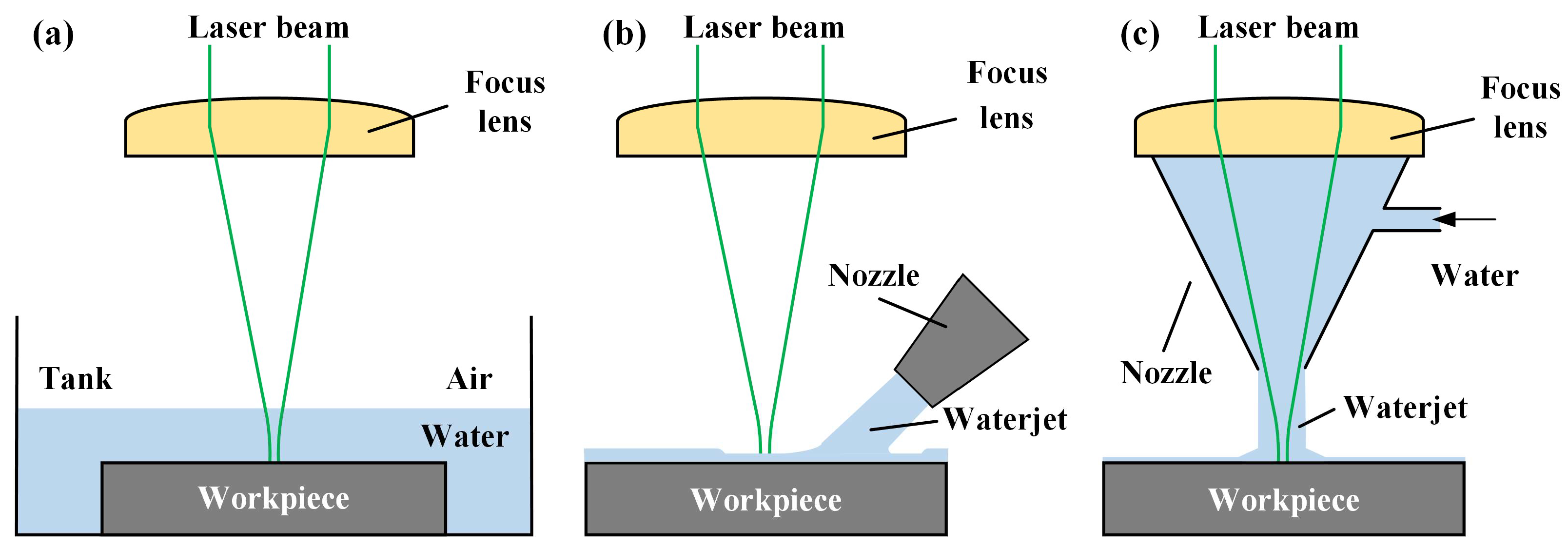Micromachines 14 00641 g001 Micromachines 14 00641 g001