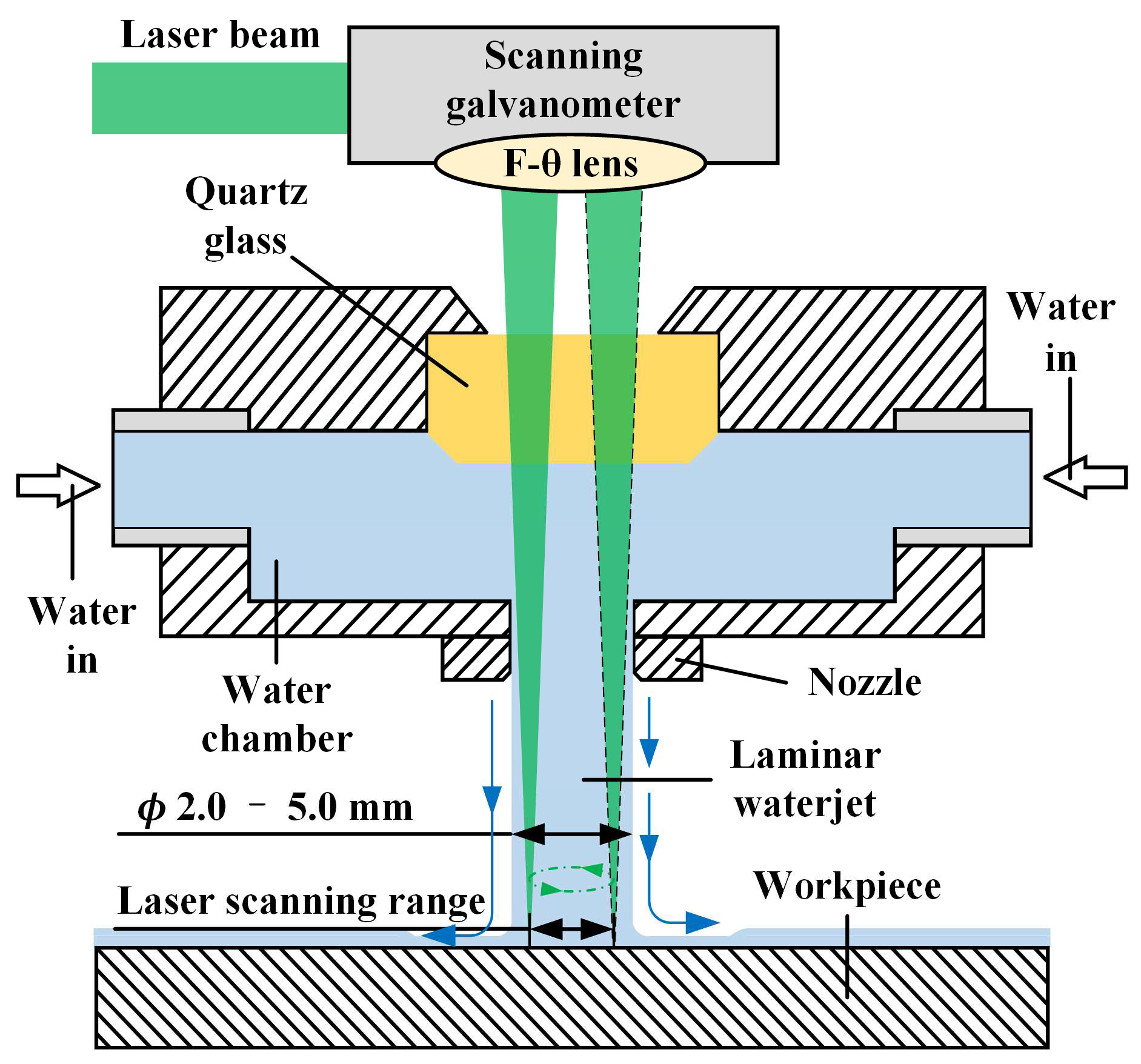 Micromachines 14 00641 g002 Micromachines 14 00641 g002