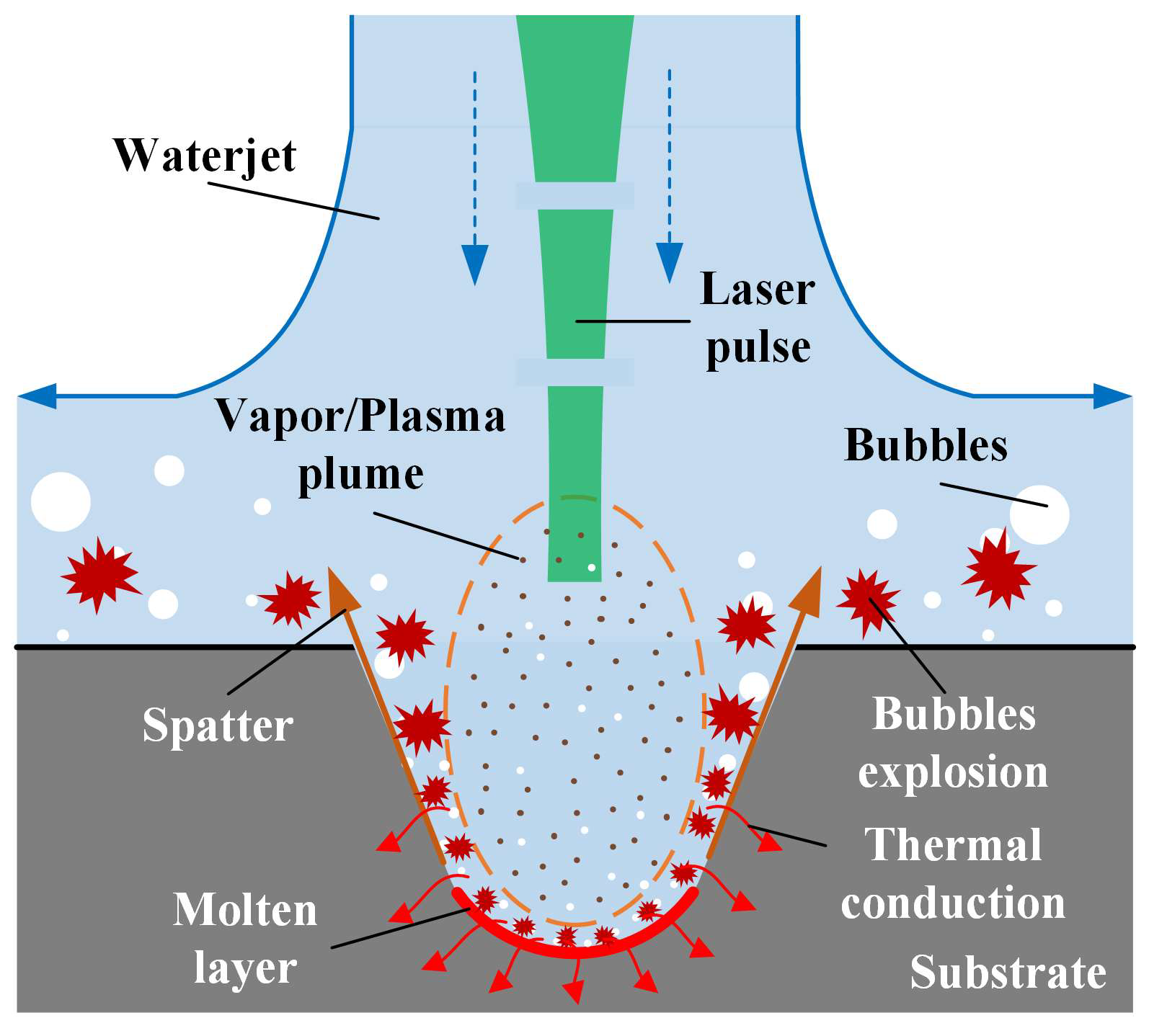 Micromachines 14 00641 g003 Micromachines 14 00641 g003