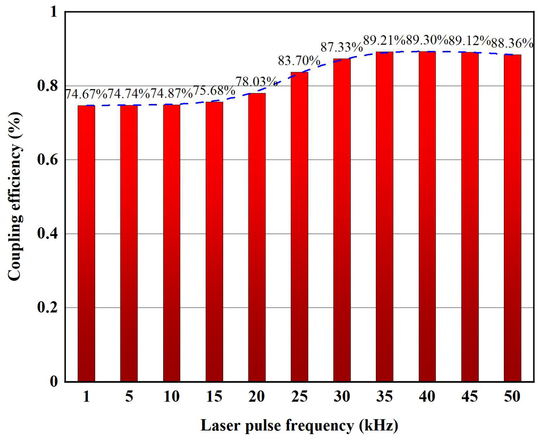 Micromachines 14 00641 g005 Micromachines 14 00641 g005