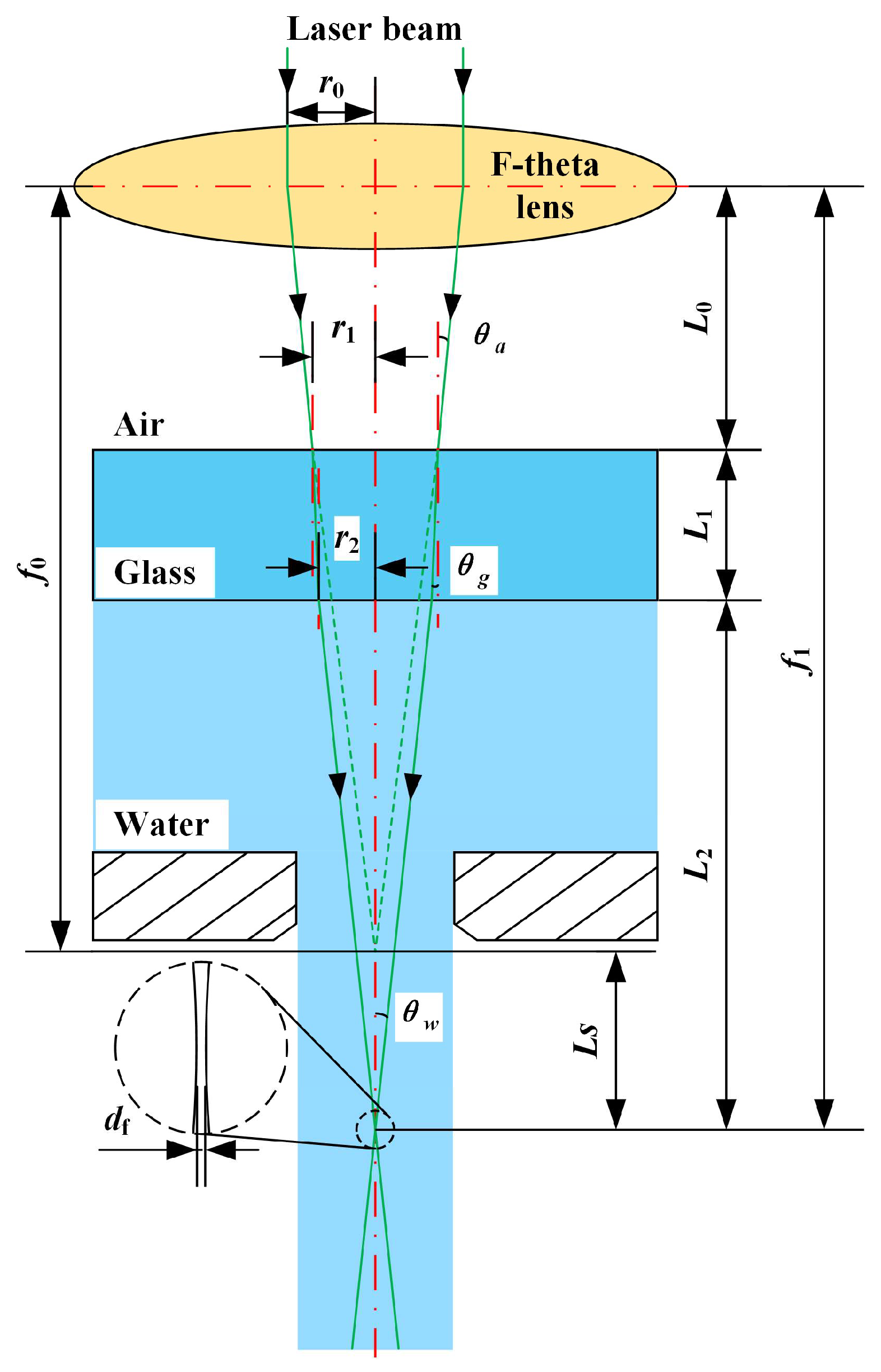 Micromachines 14 00641 g006 Micromachines 14 00641 g006