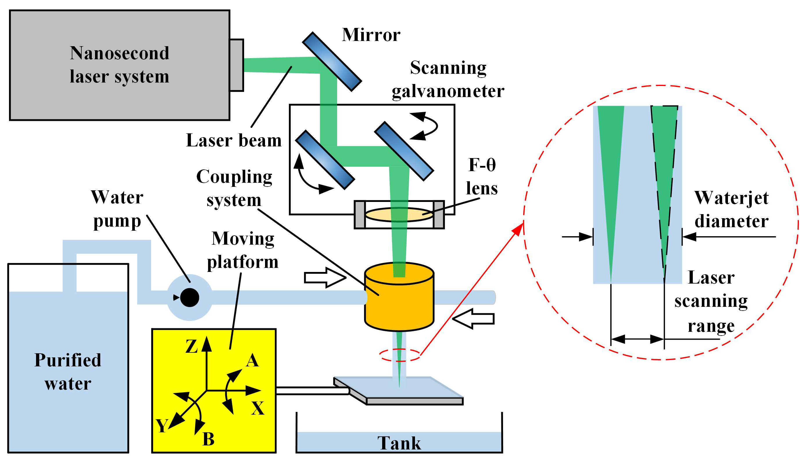 Micromachines 14 00641 g007 Micromachines 14 00641 g007