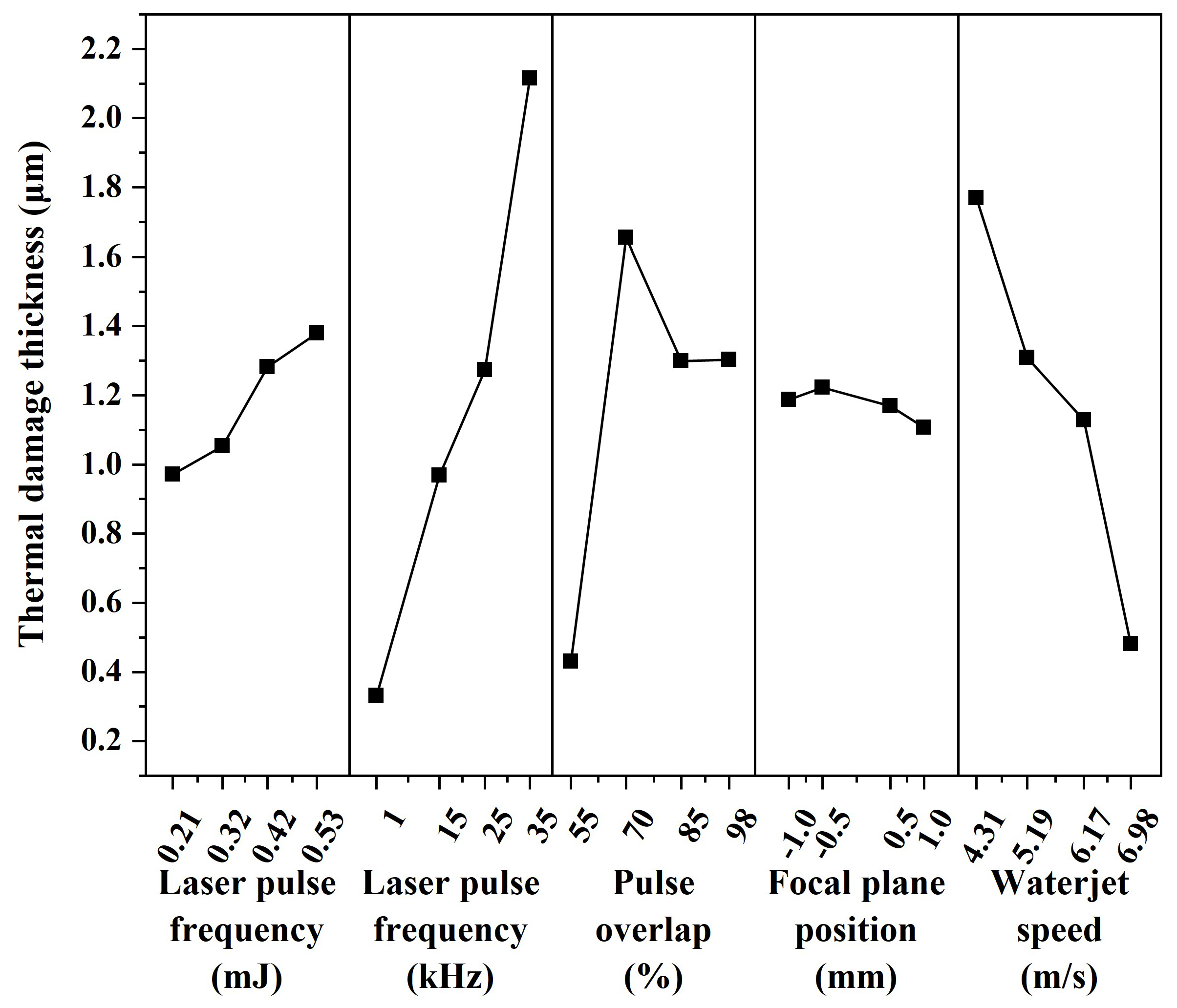 Micromachines 14 00641 g011 Micromachines 14 00641 g011