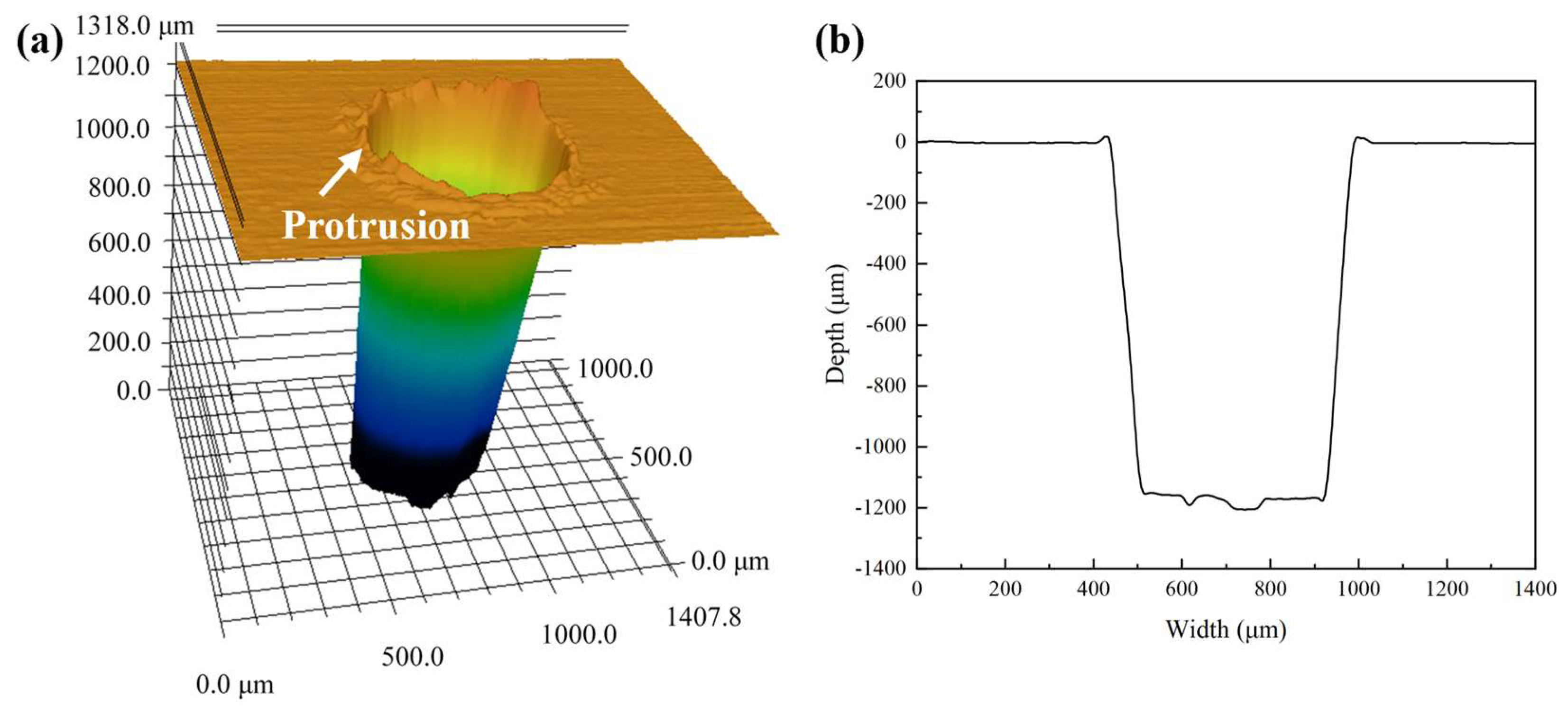 Micromachines 14 00641 g013 Micromachines 14 00641 g013