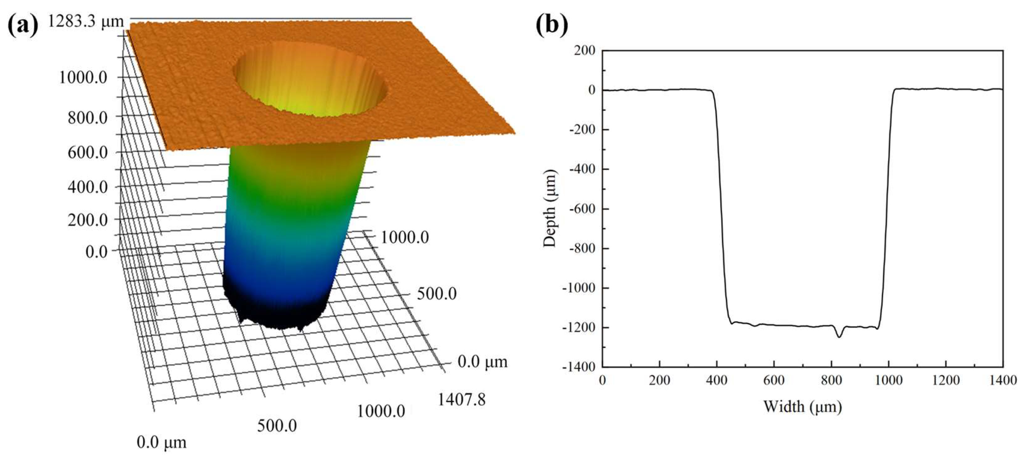 Micromachines 14 00641 g014 Micromachines 14 00641 g014