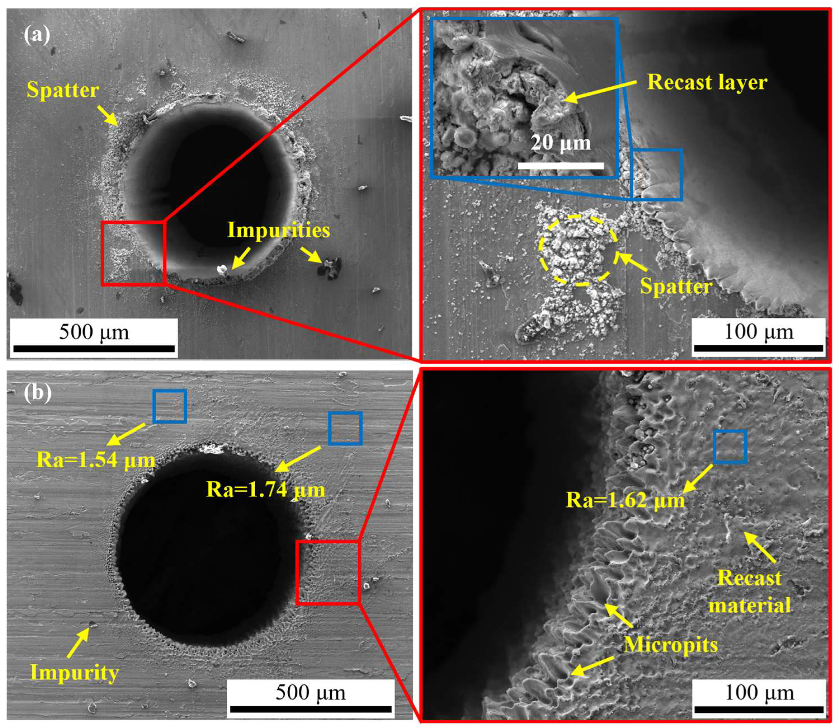 Micromachines 14 00641 g015 Micromachines 14 00641 g015