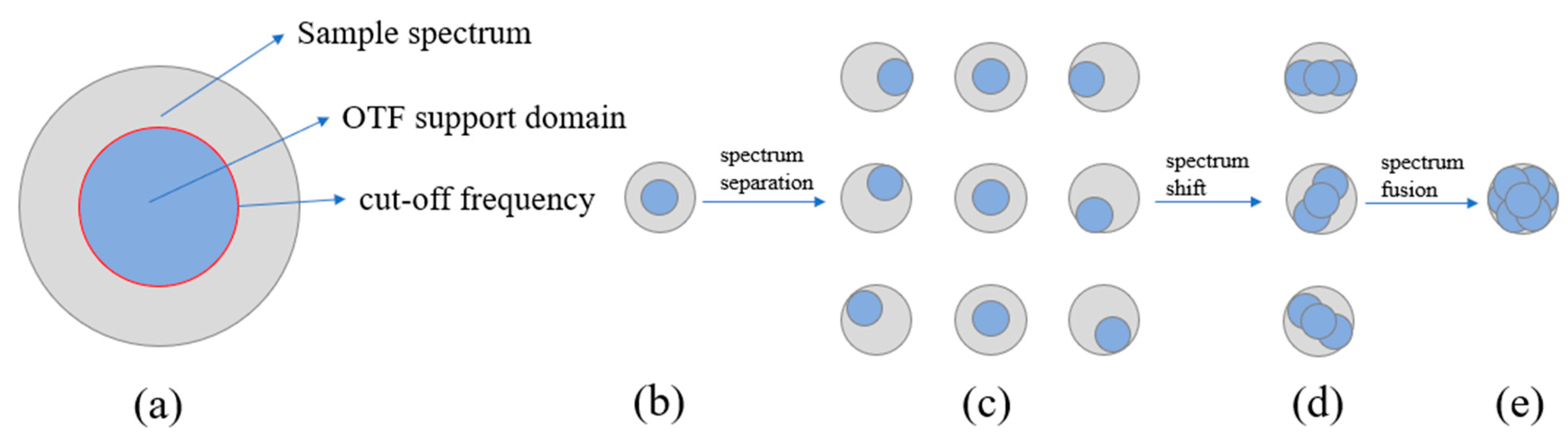 Micromachines 14 00642 g002