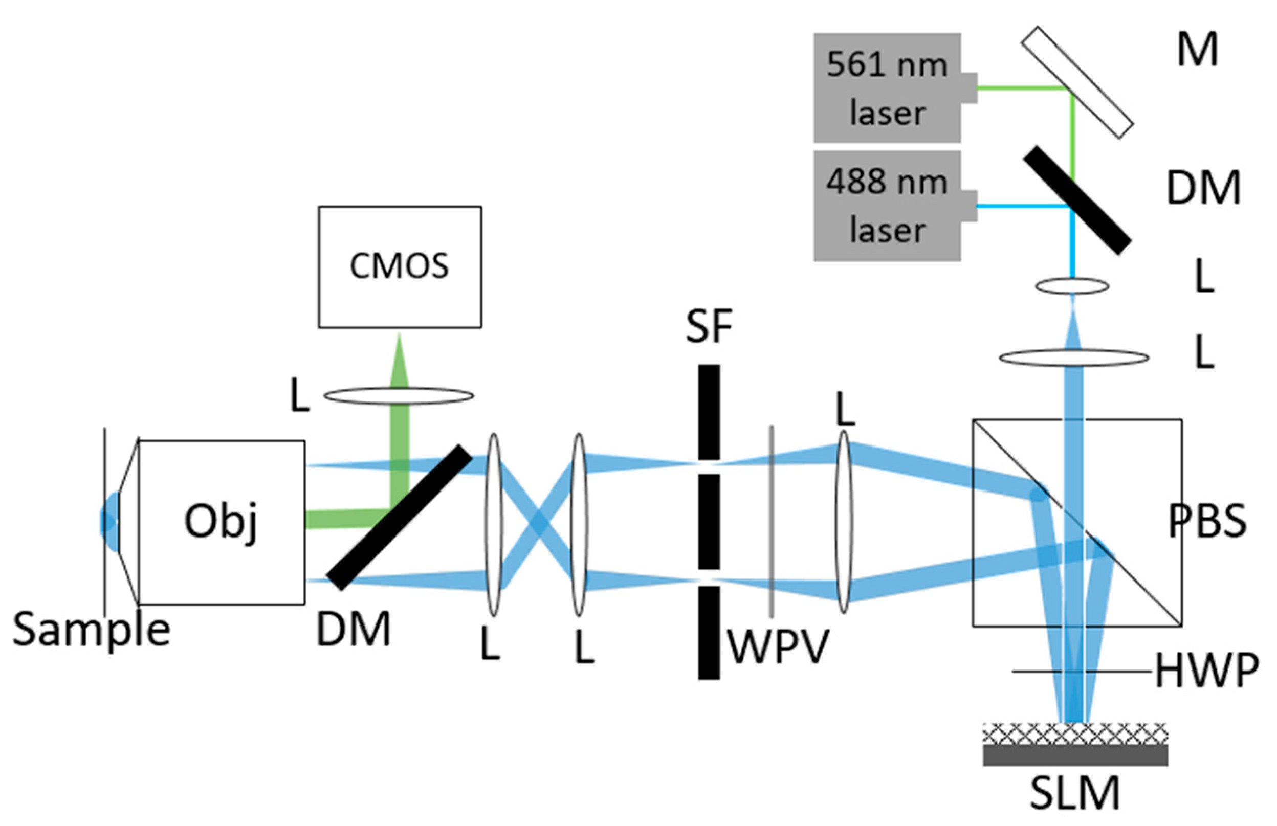 Micromachines 14 00642 g005