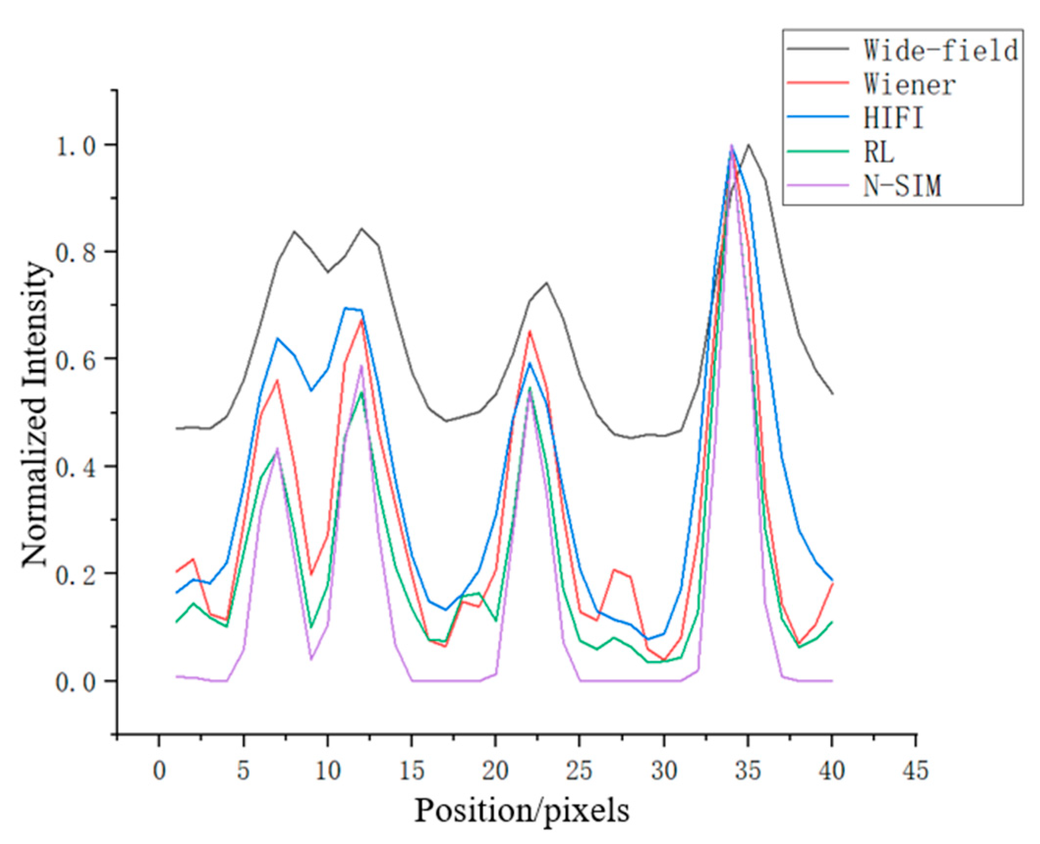 Micromachines 14 00642 g007