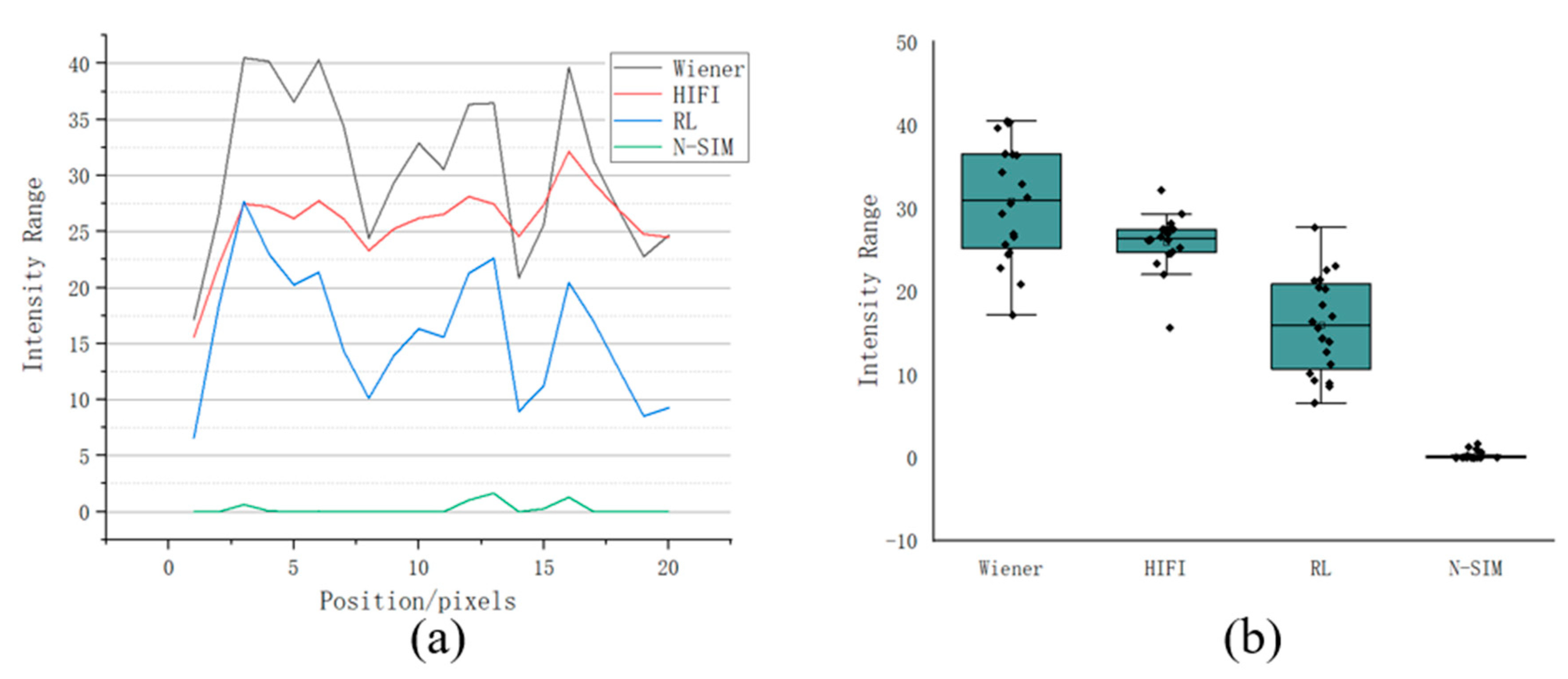 Micromachines 14 00642 g008