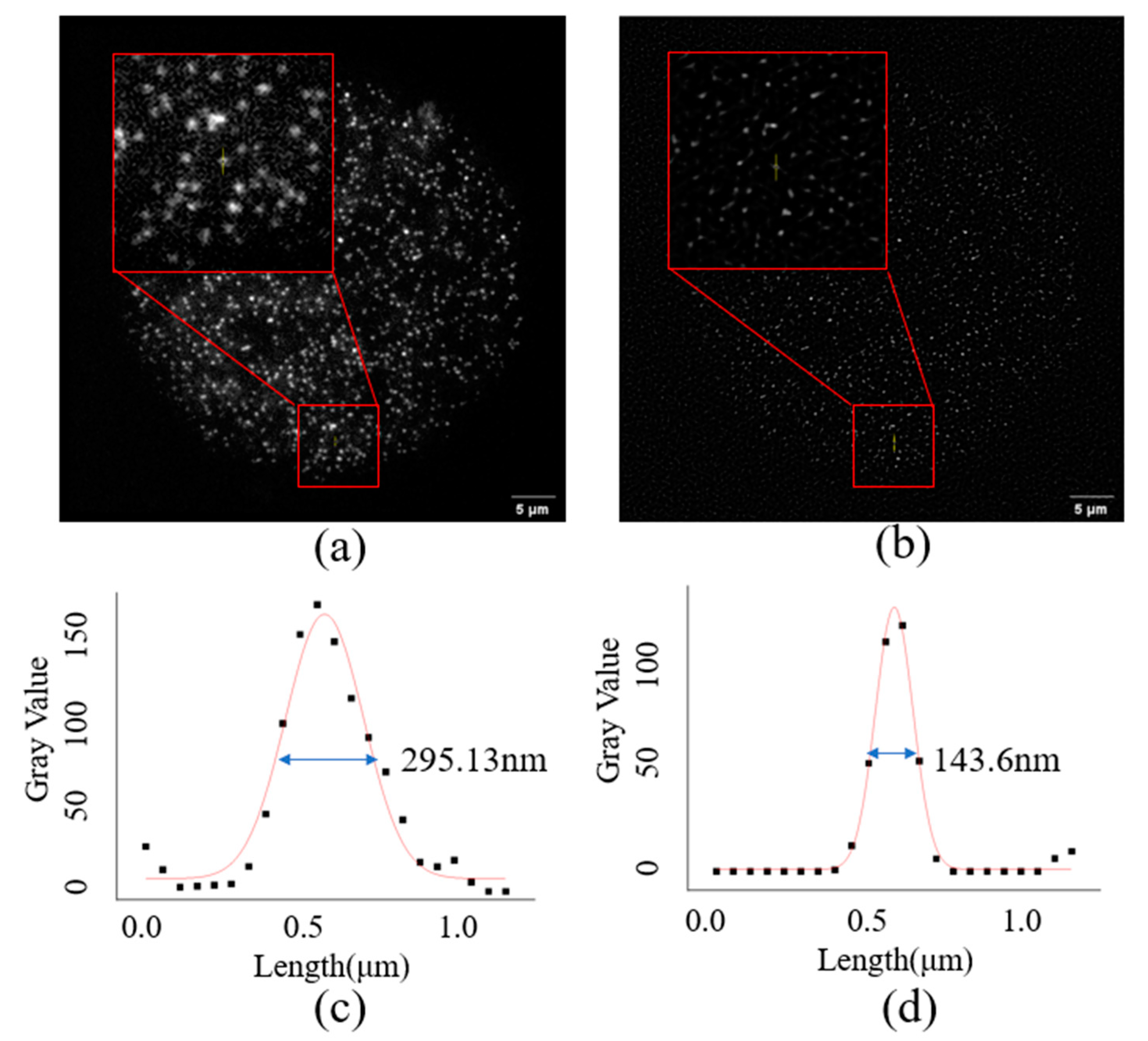 Micromachines 14 00642 g010