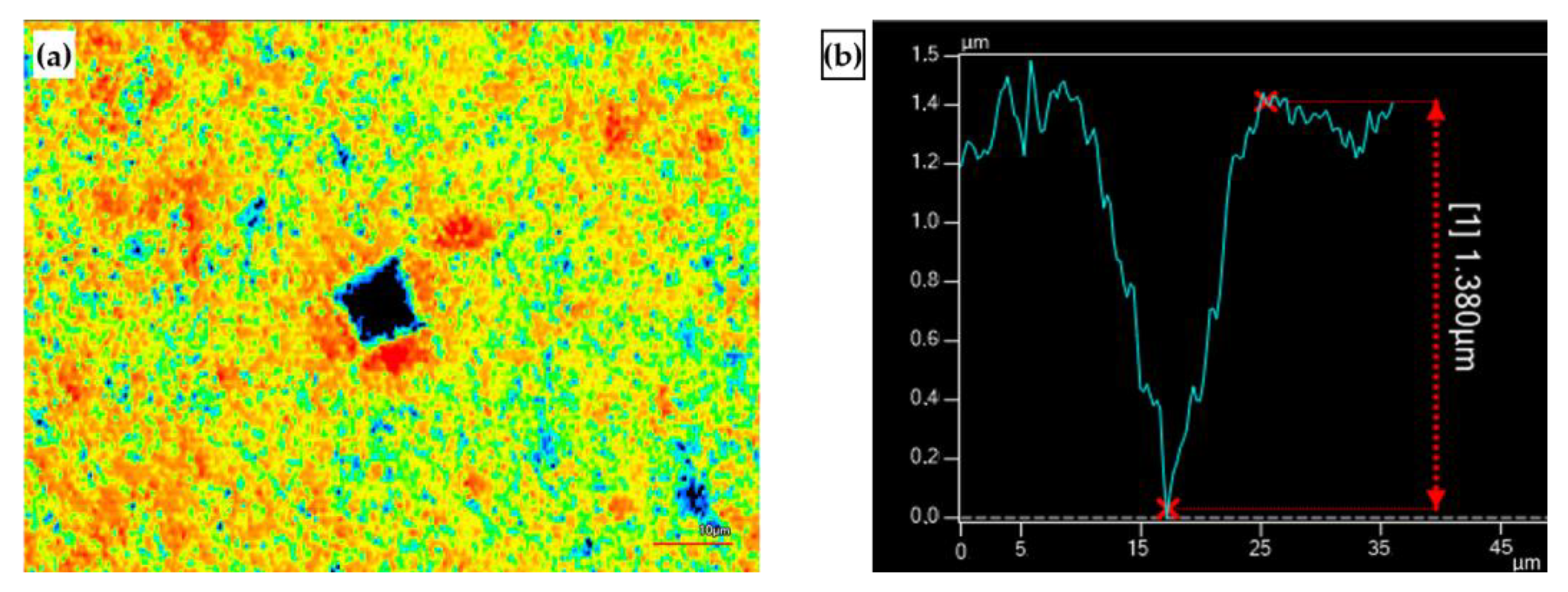 Micromachines 14 00643 g012