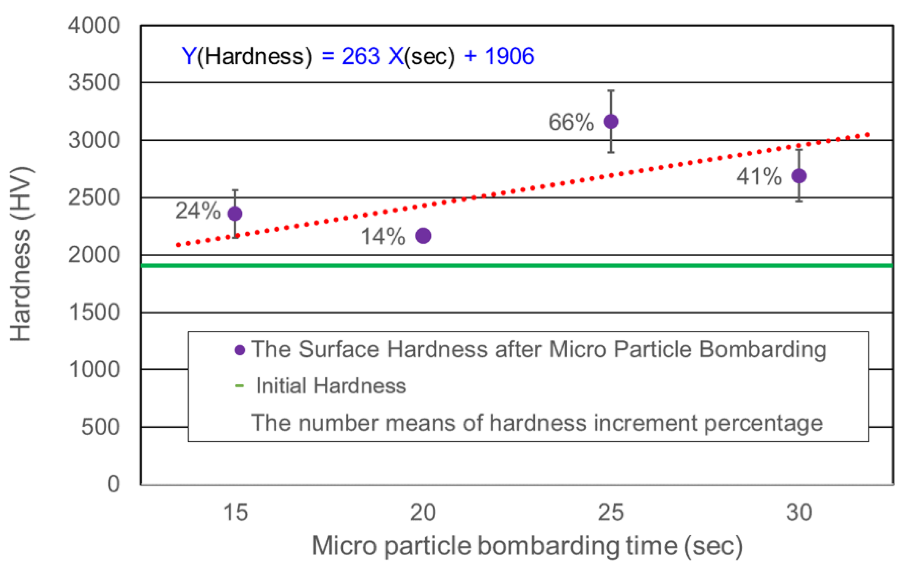 Micromachines 14 00643 g014