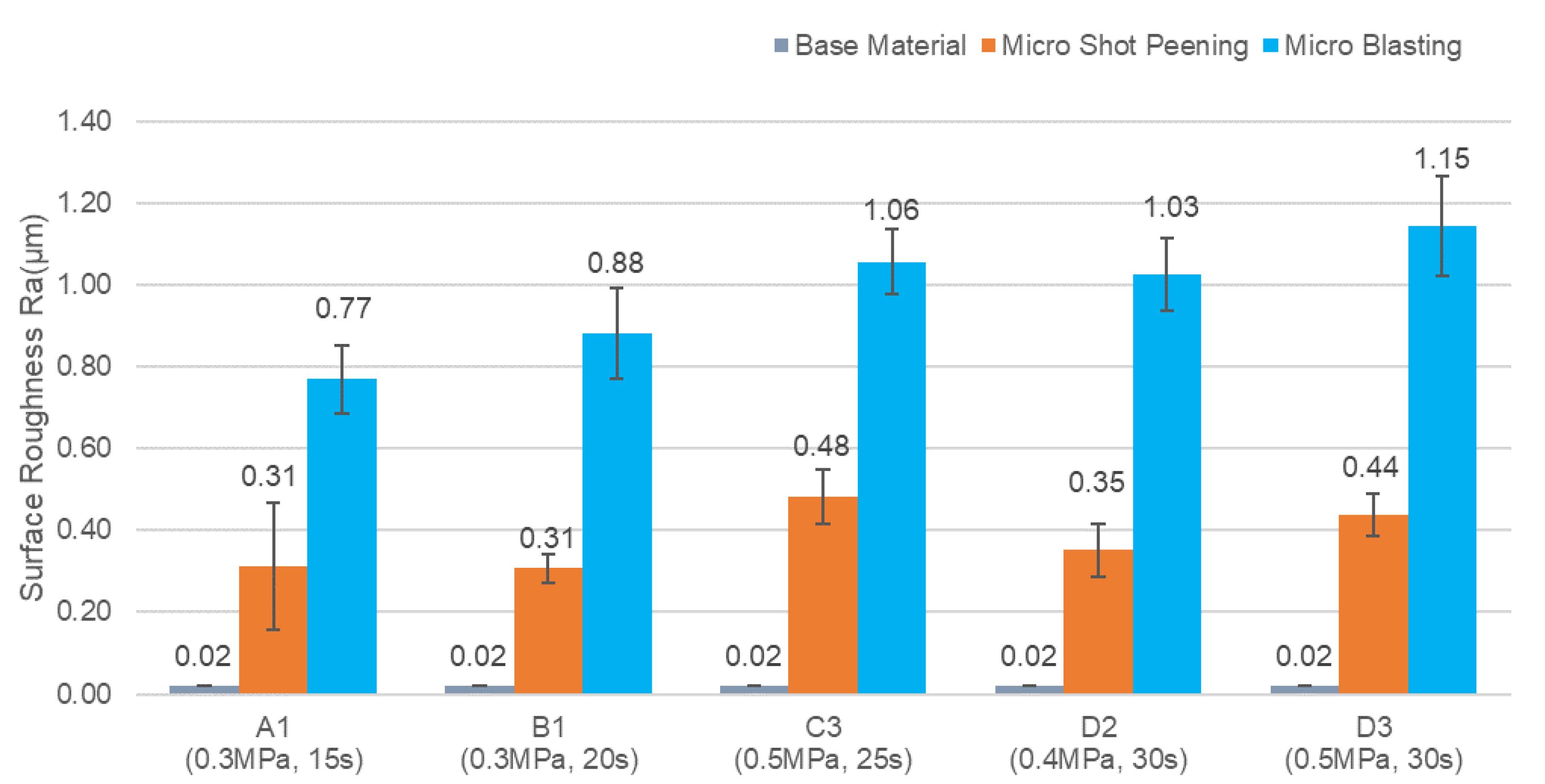 Micromachines 14 00643 g016