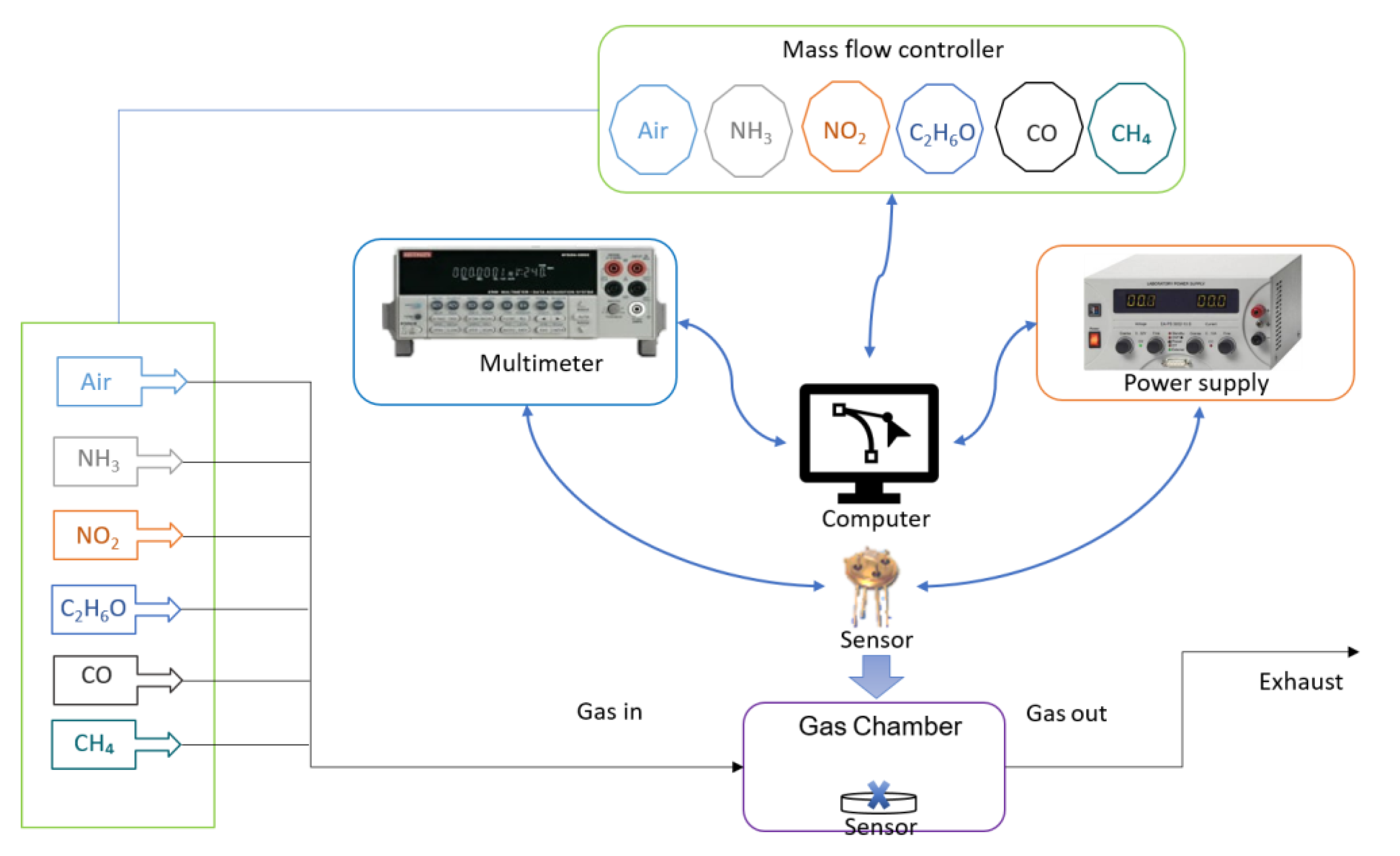 Micromachines 14 00644 g001